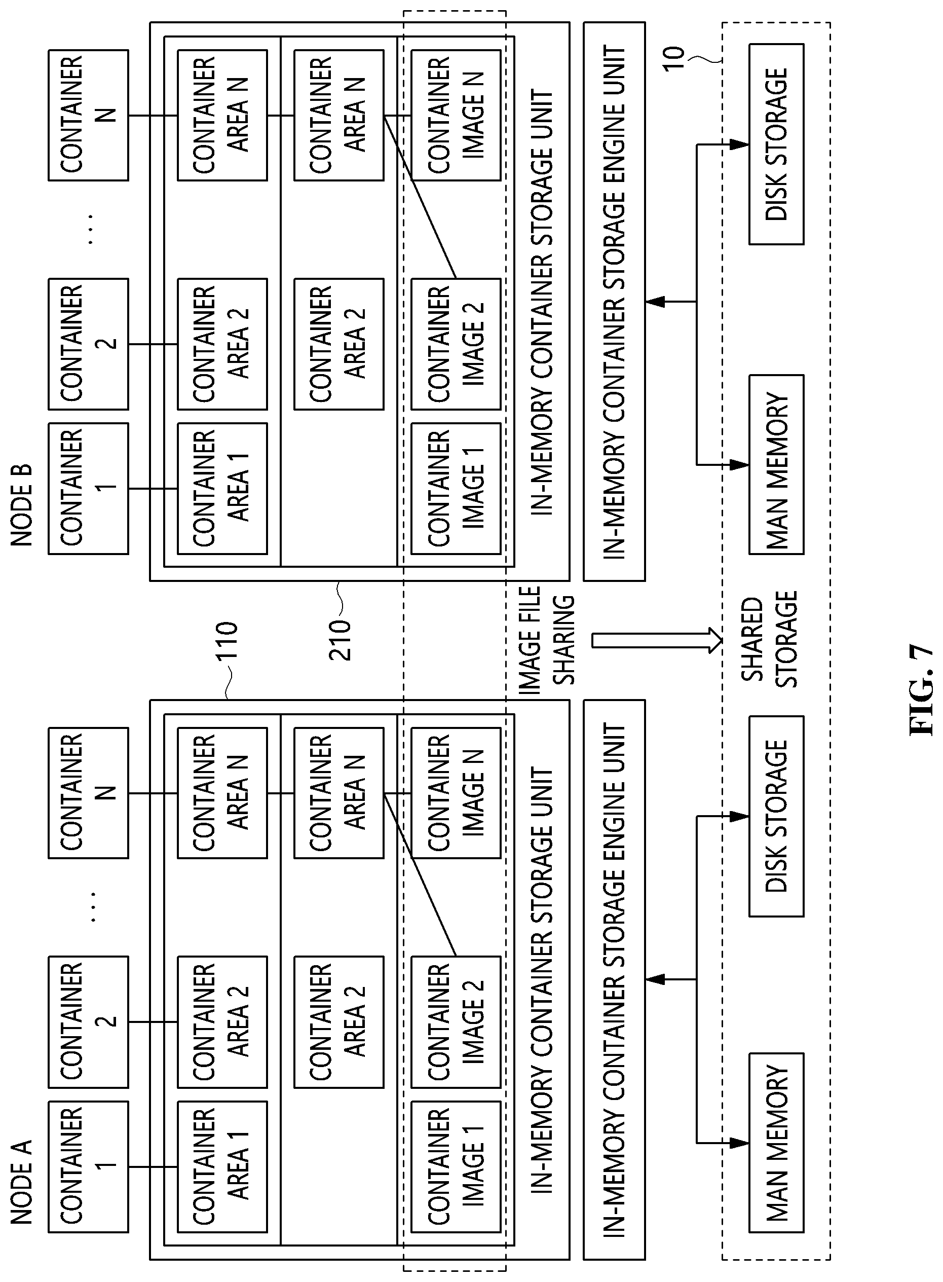 Patent US12107915 Figure 7 – Distributed cloud system, data processing method of distributed cloud system, and storage medium