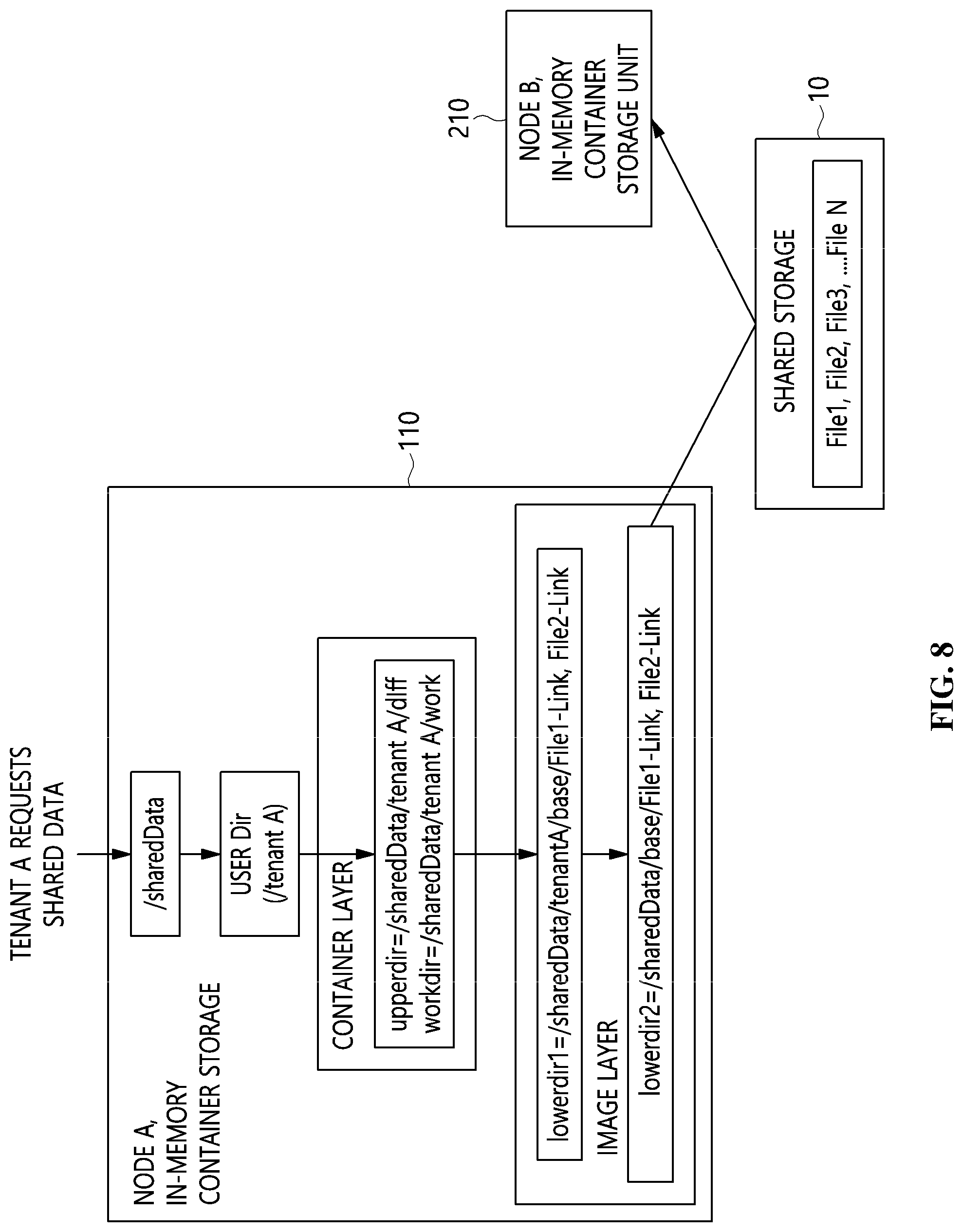Patent US12107915 Figure 8 – Distributed cloud system, data processing method of distributed cloud system, and storage medium