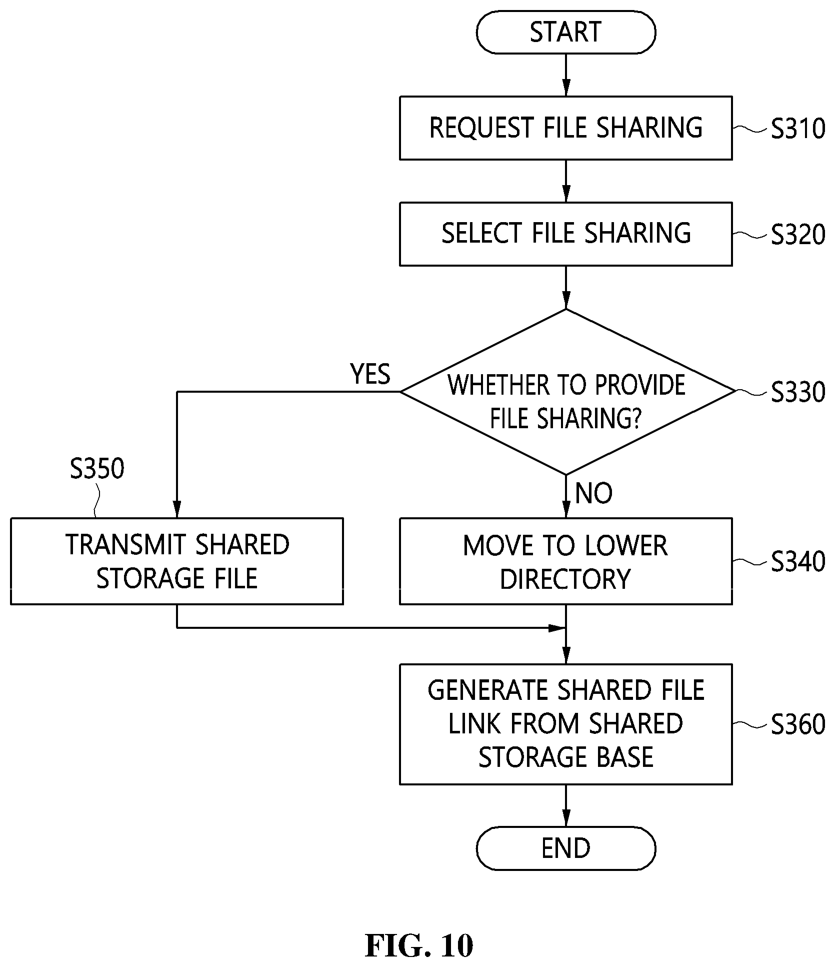 Patent US12107915 Figure 10 – Distributed cloud system, data processing method of distributed cloud system, and storage medium