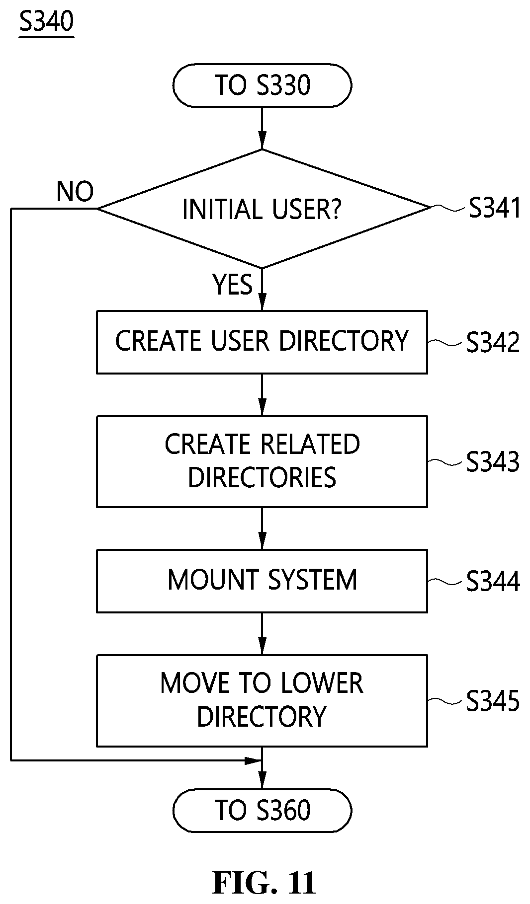 Patent US12107915 Figure 11 – Distributed cloud system, data processing method of distributed cloud system, and storage medium