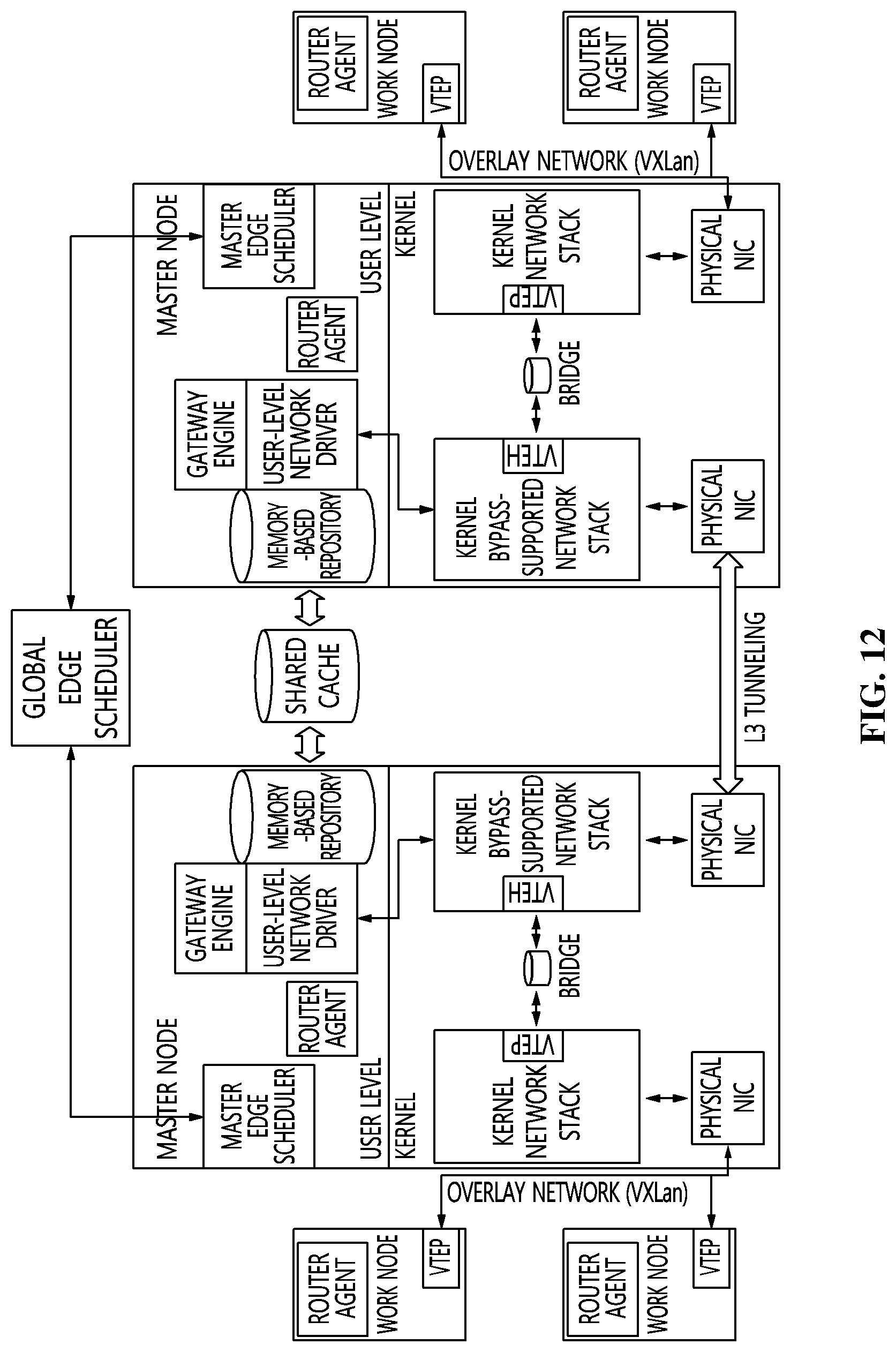 Patent US12107915 Figure 12 – Distributed cloud system, data processing method of distributed cloud system, and storage medium