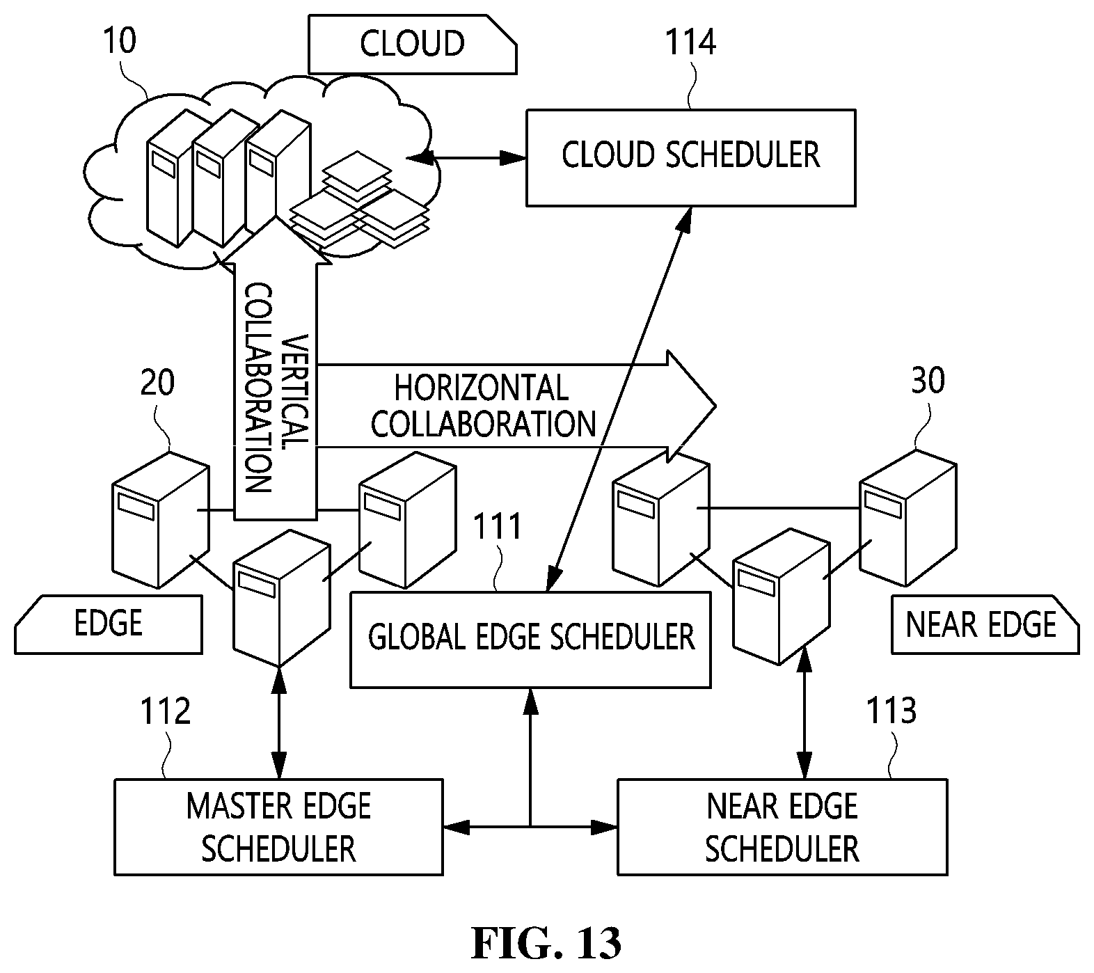 Patent US12107915 Figure 13 – Distributed cloud system, data processing method of distributed cloud system, and storage medium