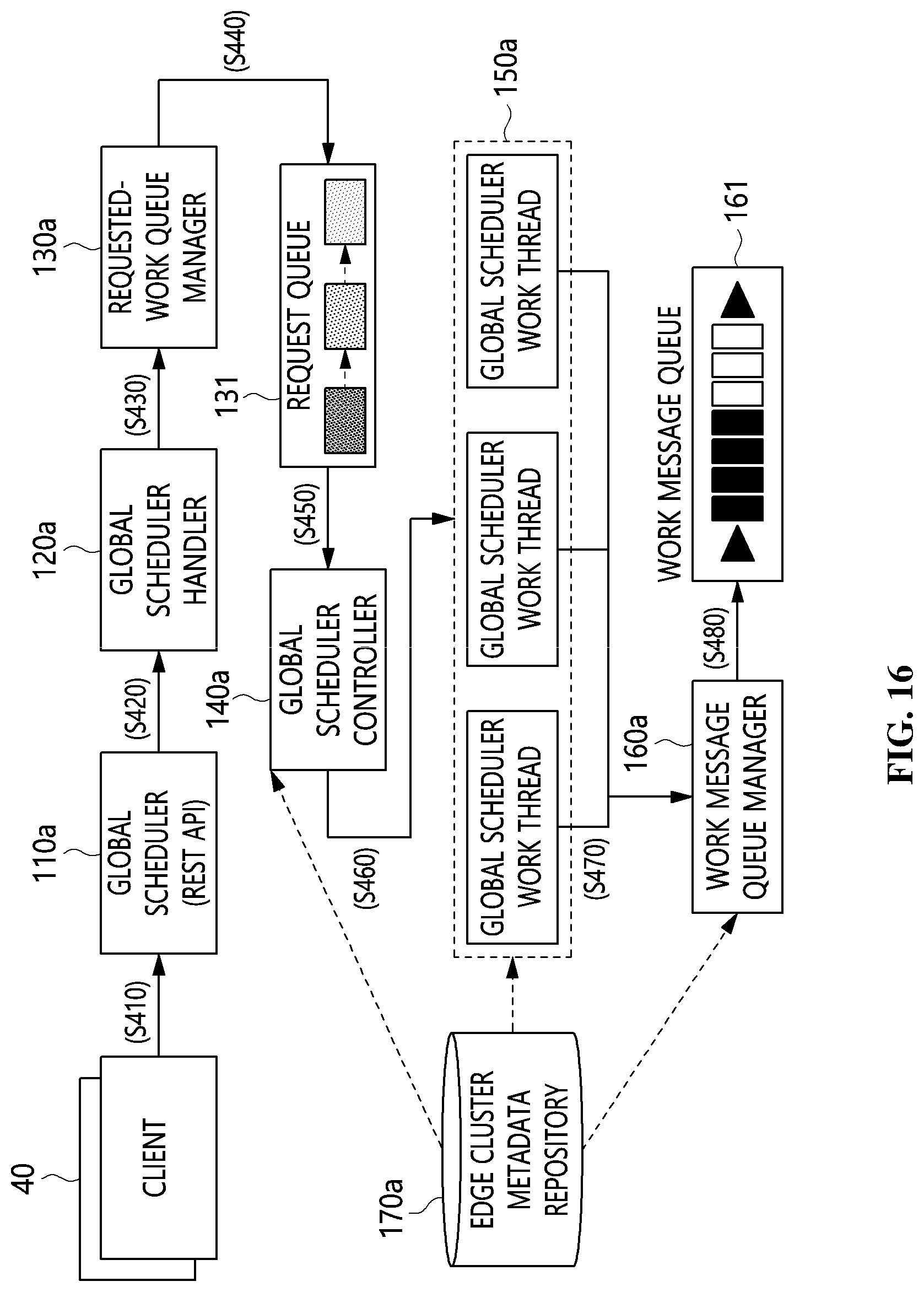 Patent US12107915 Figure 15 – Distributed cloud system, data processing method of distributed cloud system, and storage medium