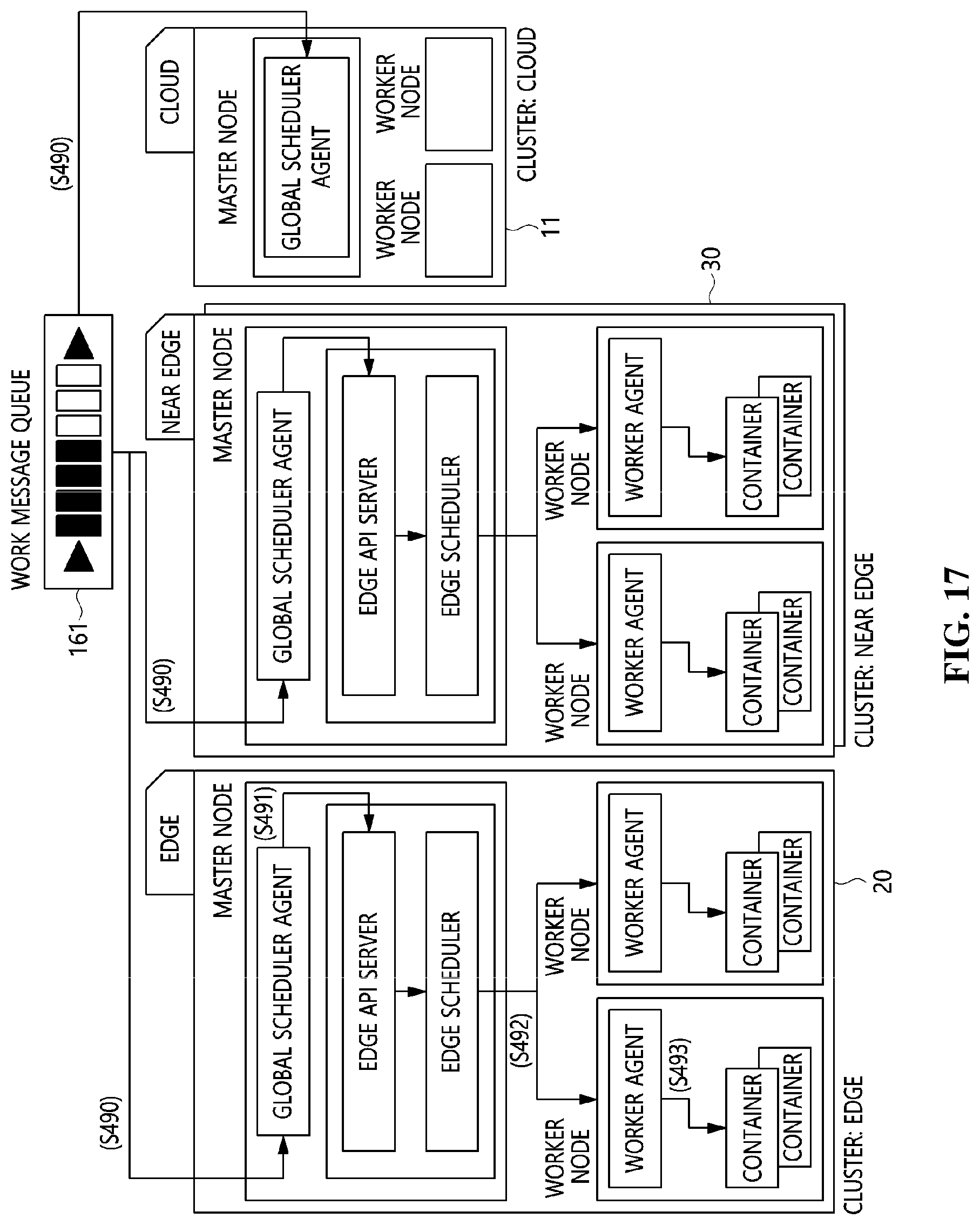 Patent US12107915 Figure 16 – Distributed cloud system, data processing method of distributed cloud system, and storage medium