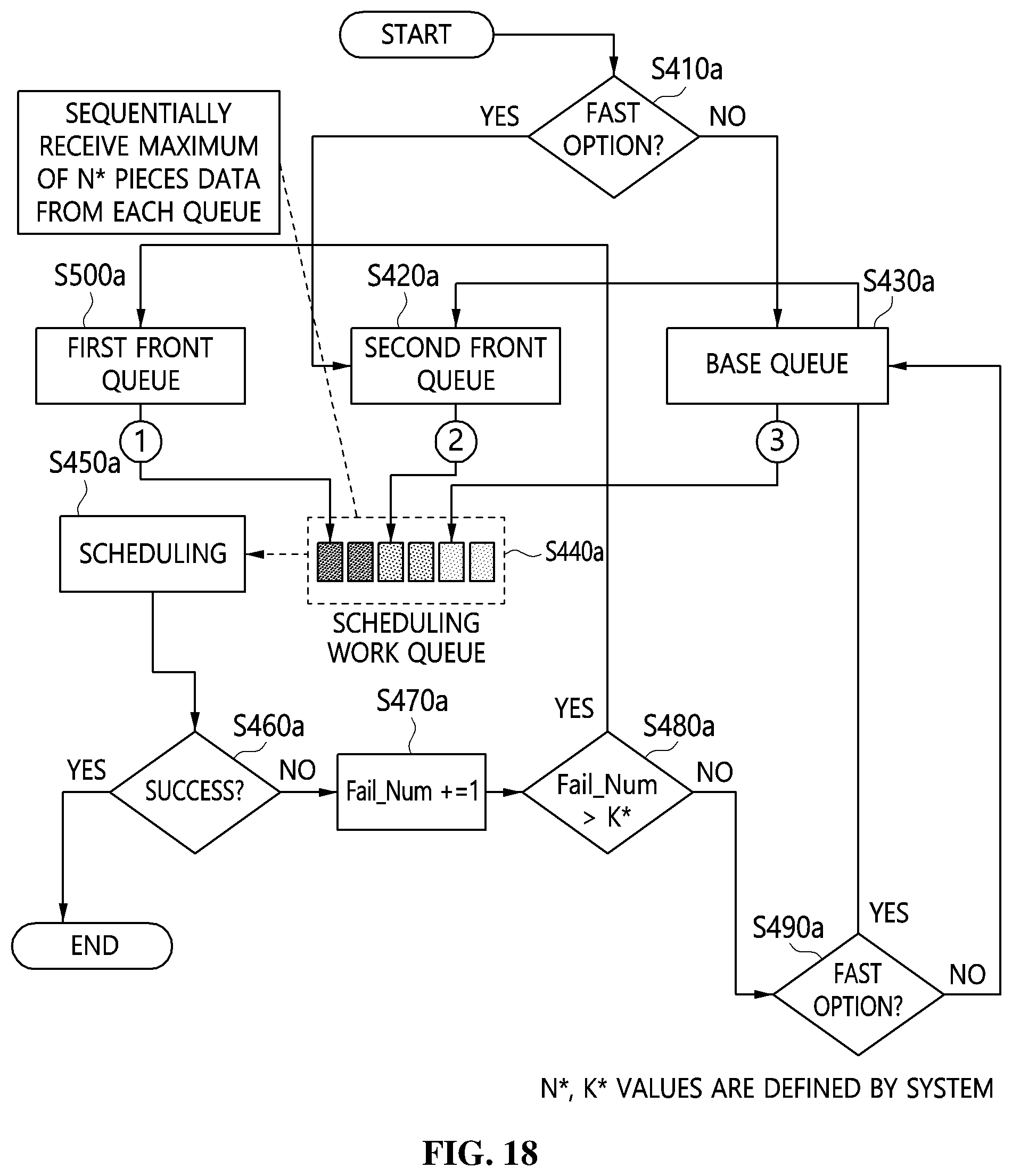 Patent US12107915 Figure 17 – Distributed cloud system, data processing method of distributed cloud system, and storage medium
