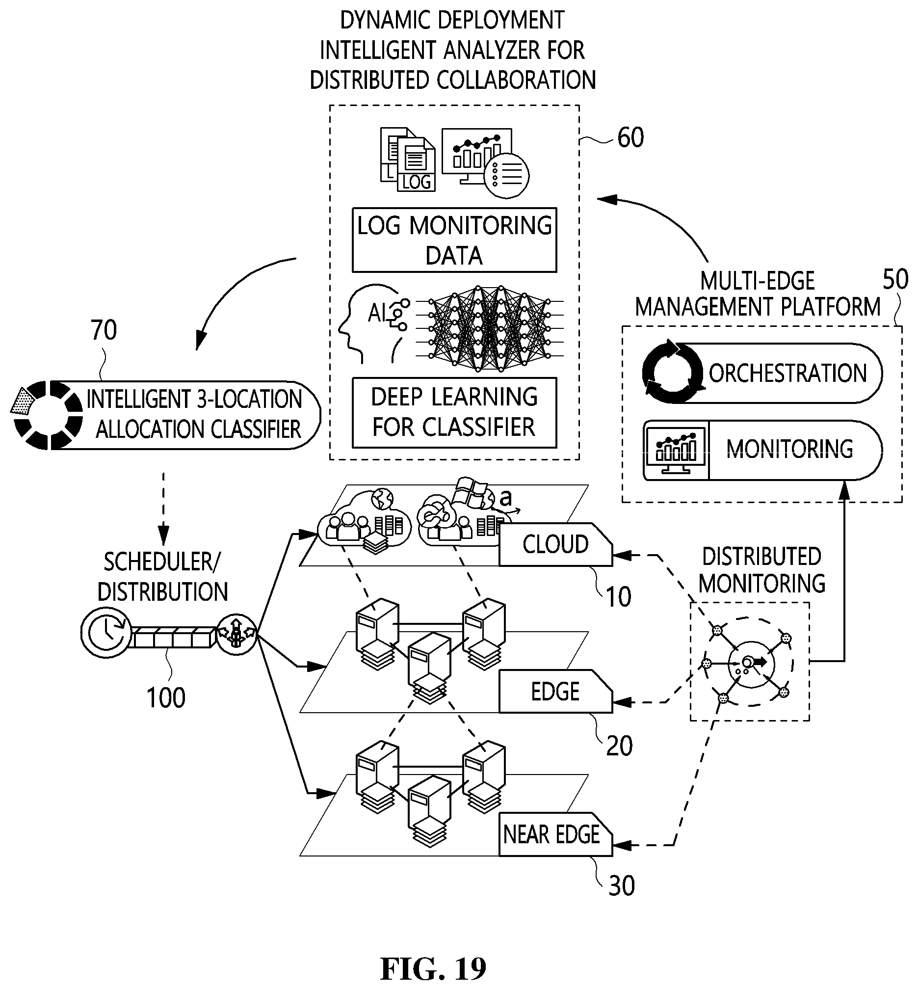 Patent US12107915 Figure 18 – Distributed cloud system, data processing method of distributed cloud system, and storage medium