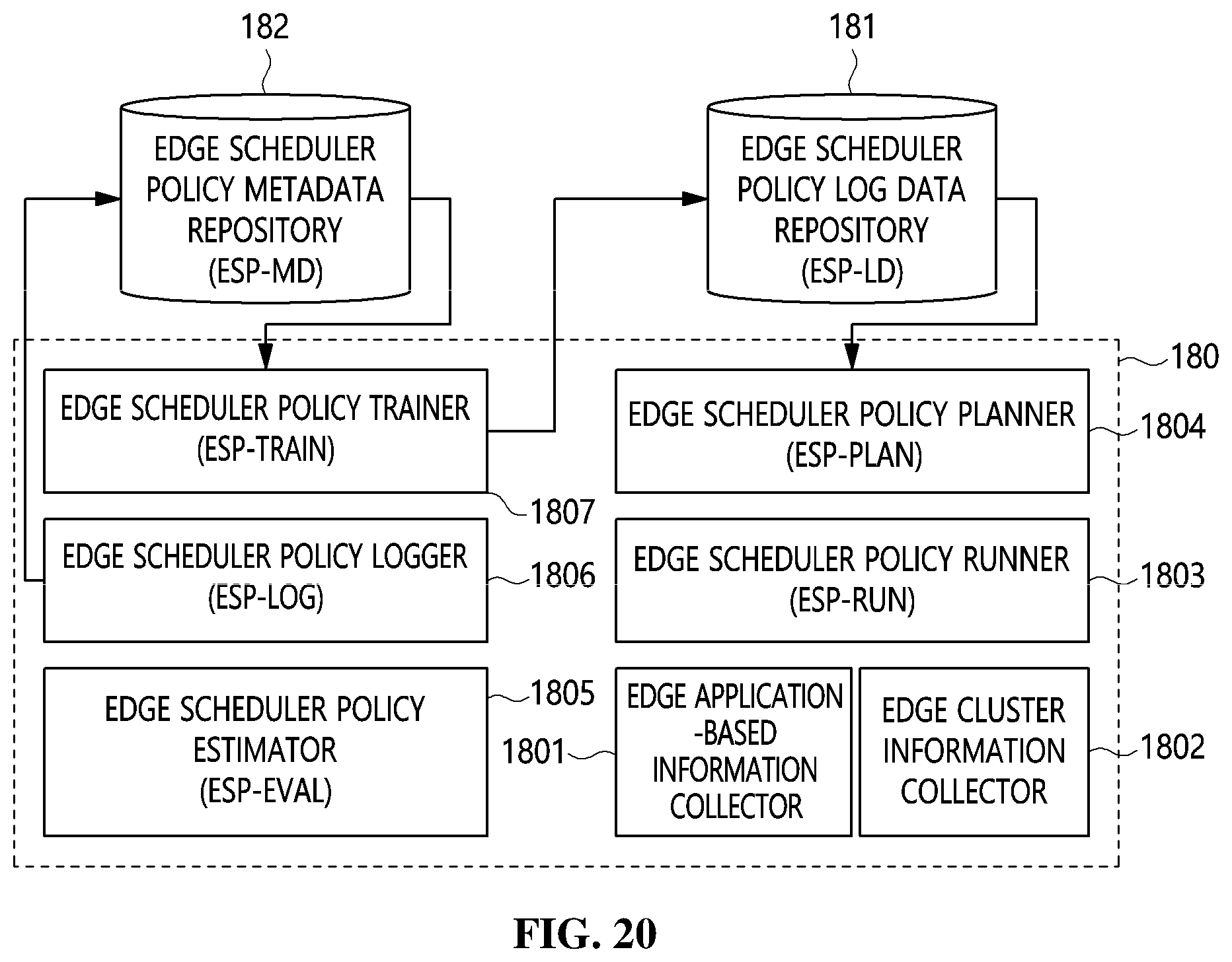 Patent US12107915 Figure 19 – Distributed cloud system, data processing method of distributed cloud system, and storage medium
