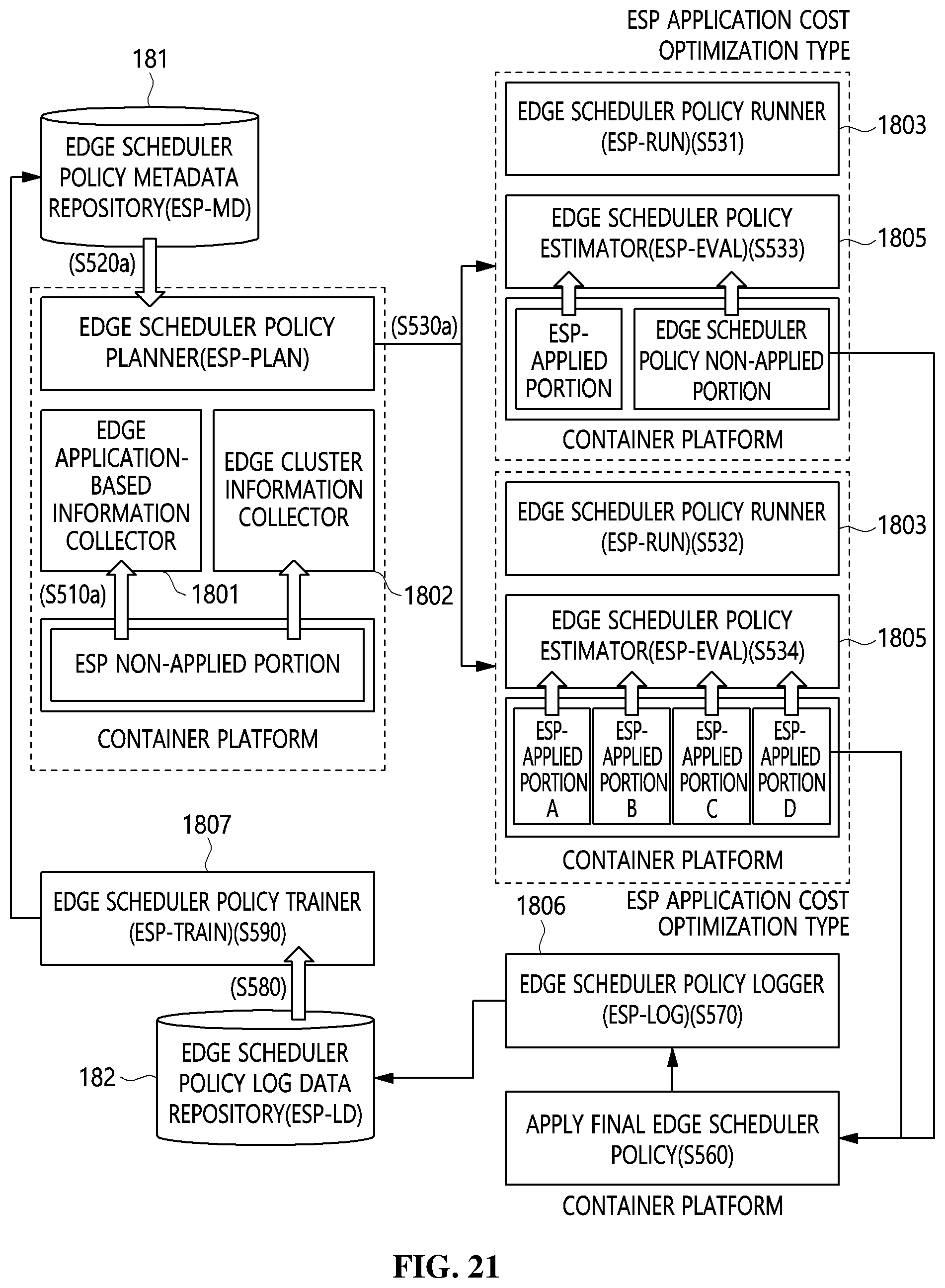 Patent US12107915 Figure 20 – Distributed cloud system, data processing method of distributed cloud system, and storage medium