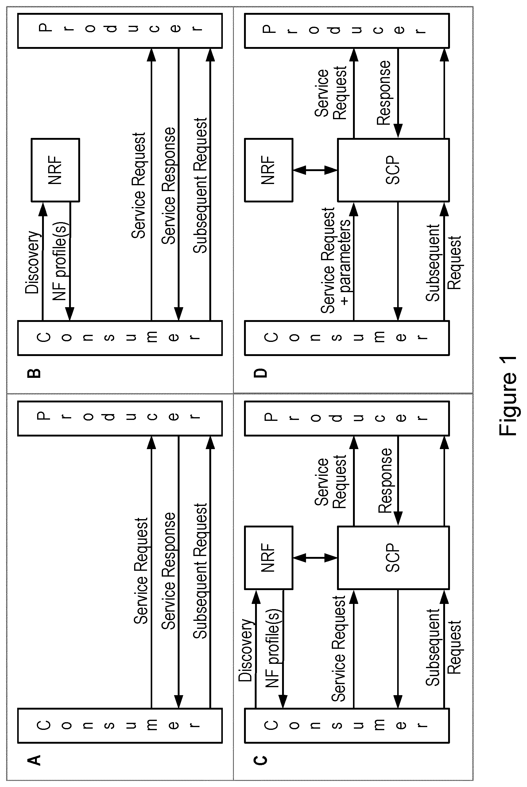 Patent US12107916 Figure 1 – Prioritising network function nodes
