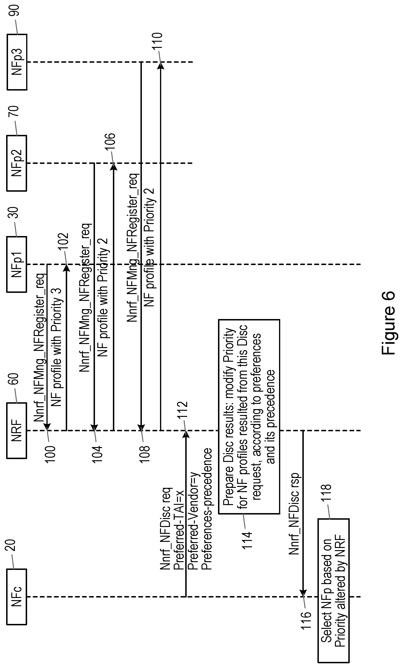 Patent US12107916 Figure 4 – Prioritising network function nodes
