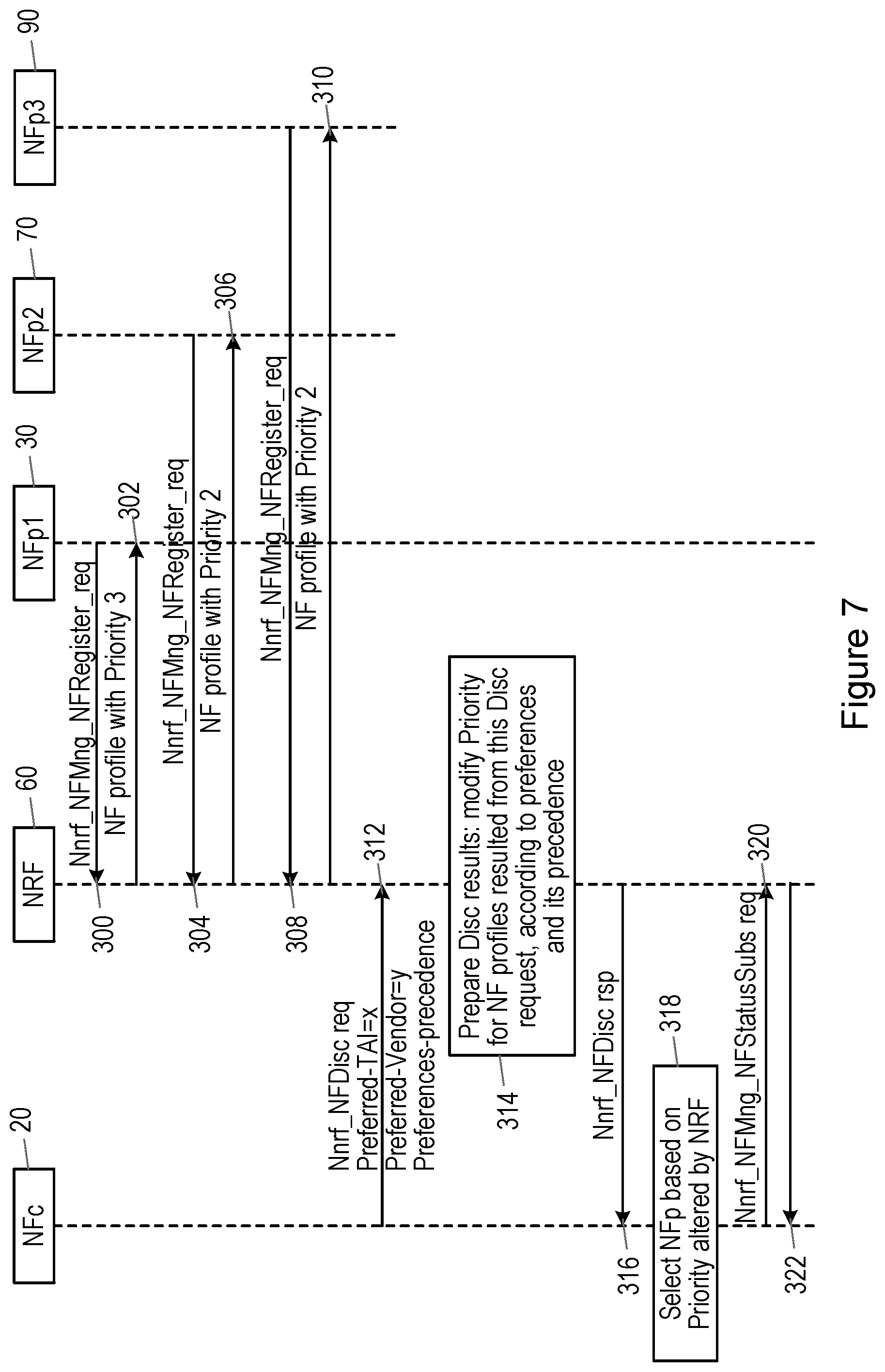 Patent US12107916 Figure 5 – Prioritising network function nodes