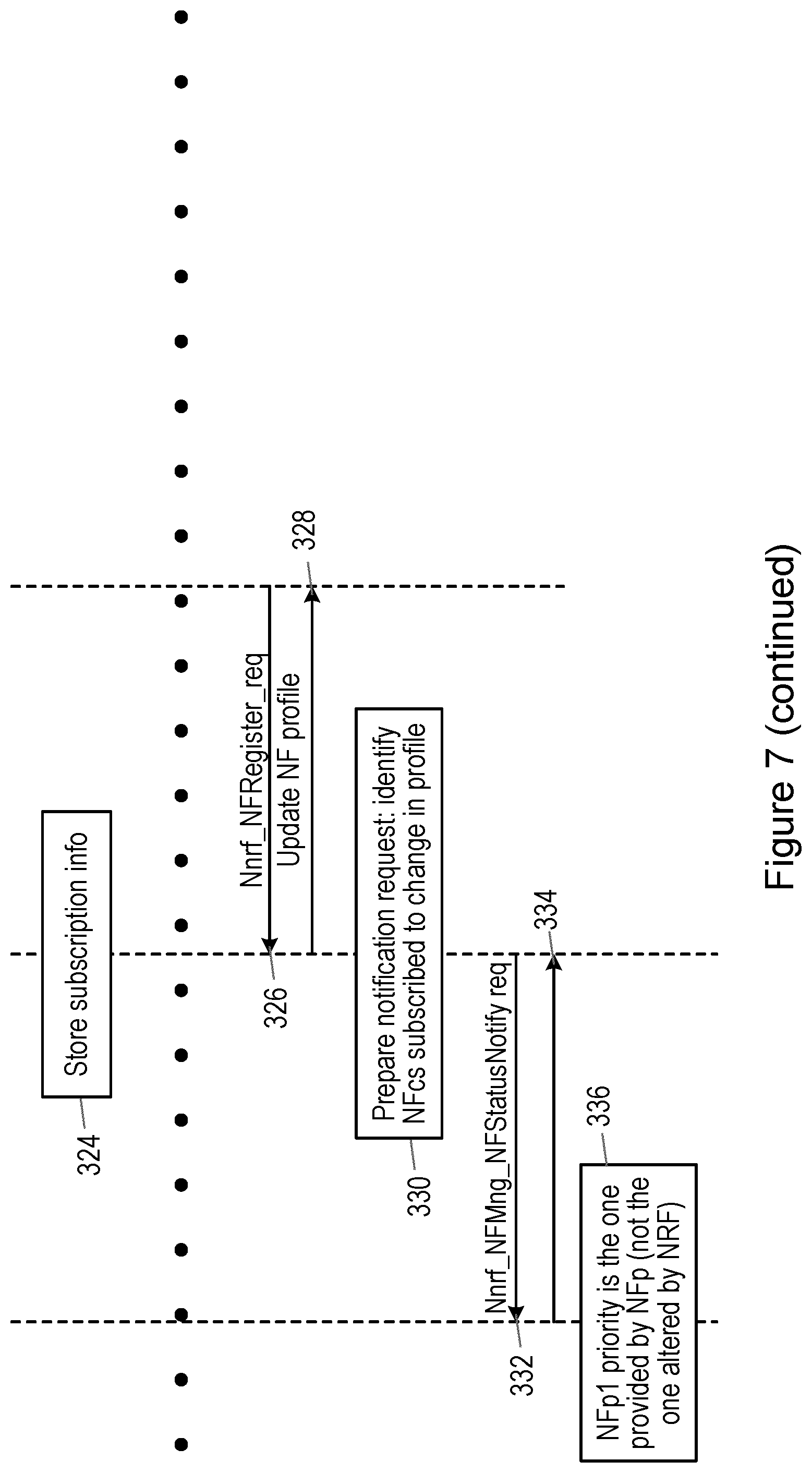 Patent US12107916 Figure 6 – Prioritising network function nodes