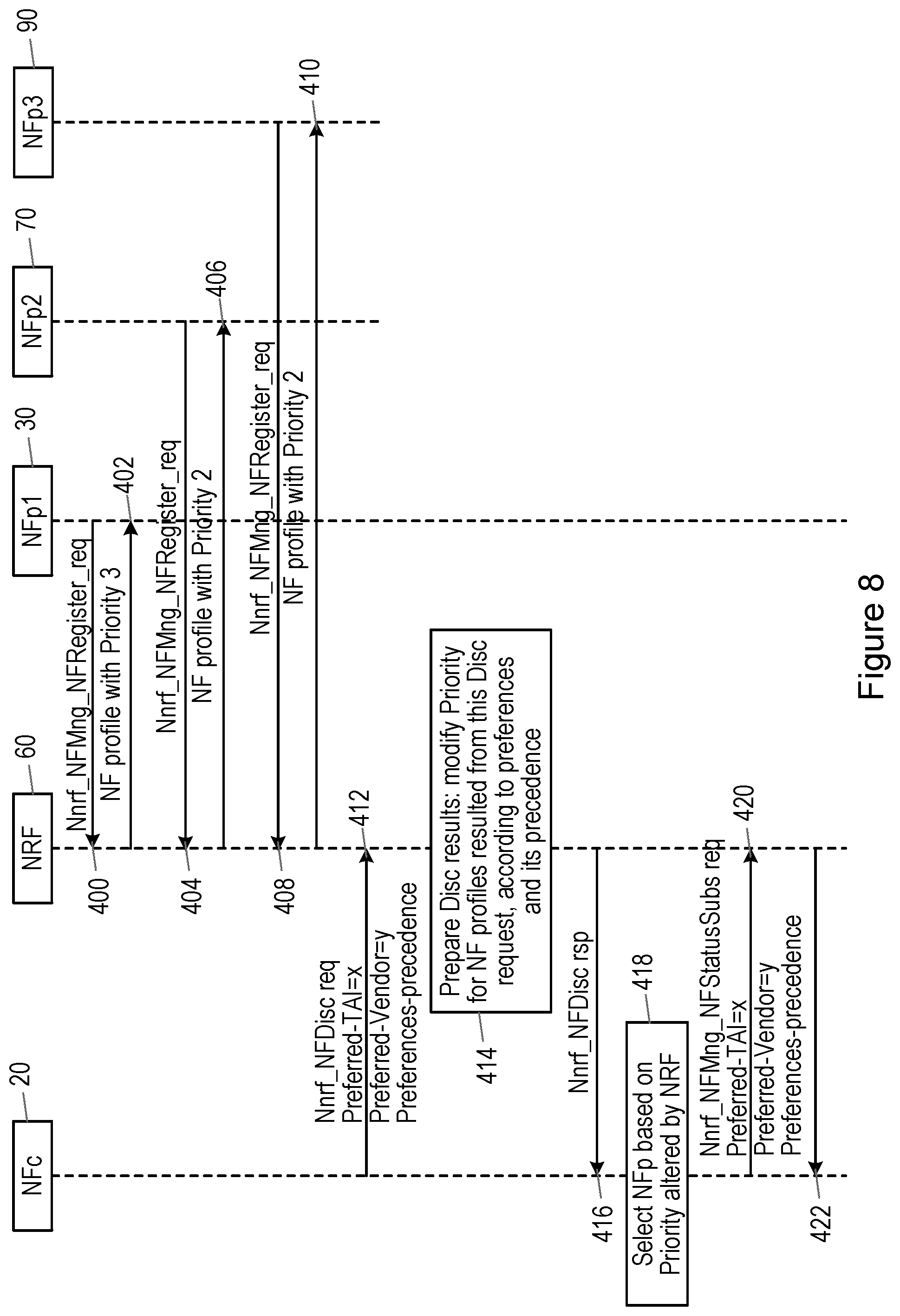 Patent US12107916 Figure 7 – Prioritising network function nodes