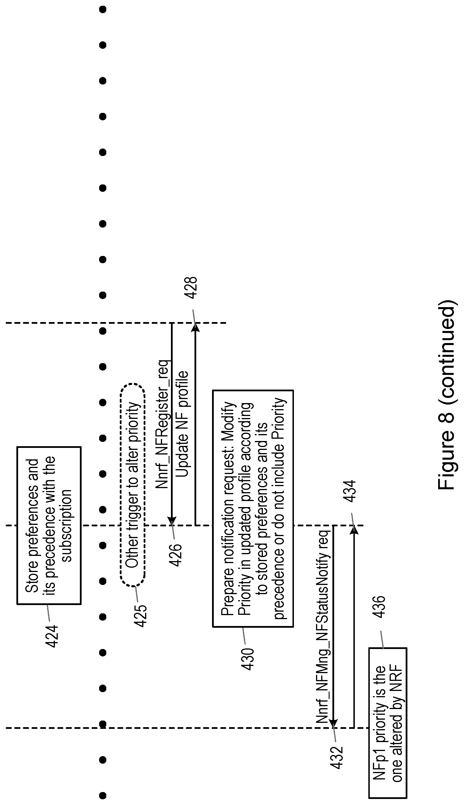 Patent US12107916 Figure 8 – Prioritising network function nodes