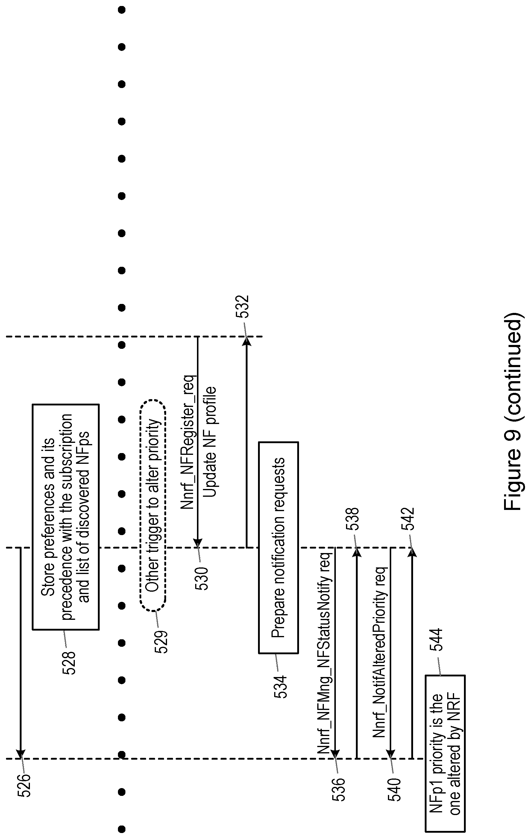Patent US12107916 Figure 10 – Prioritising network function nodes