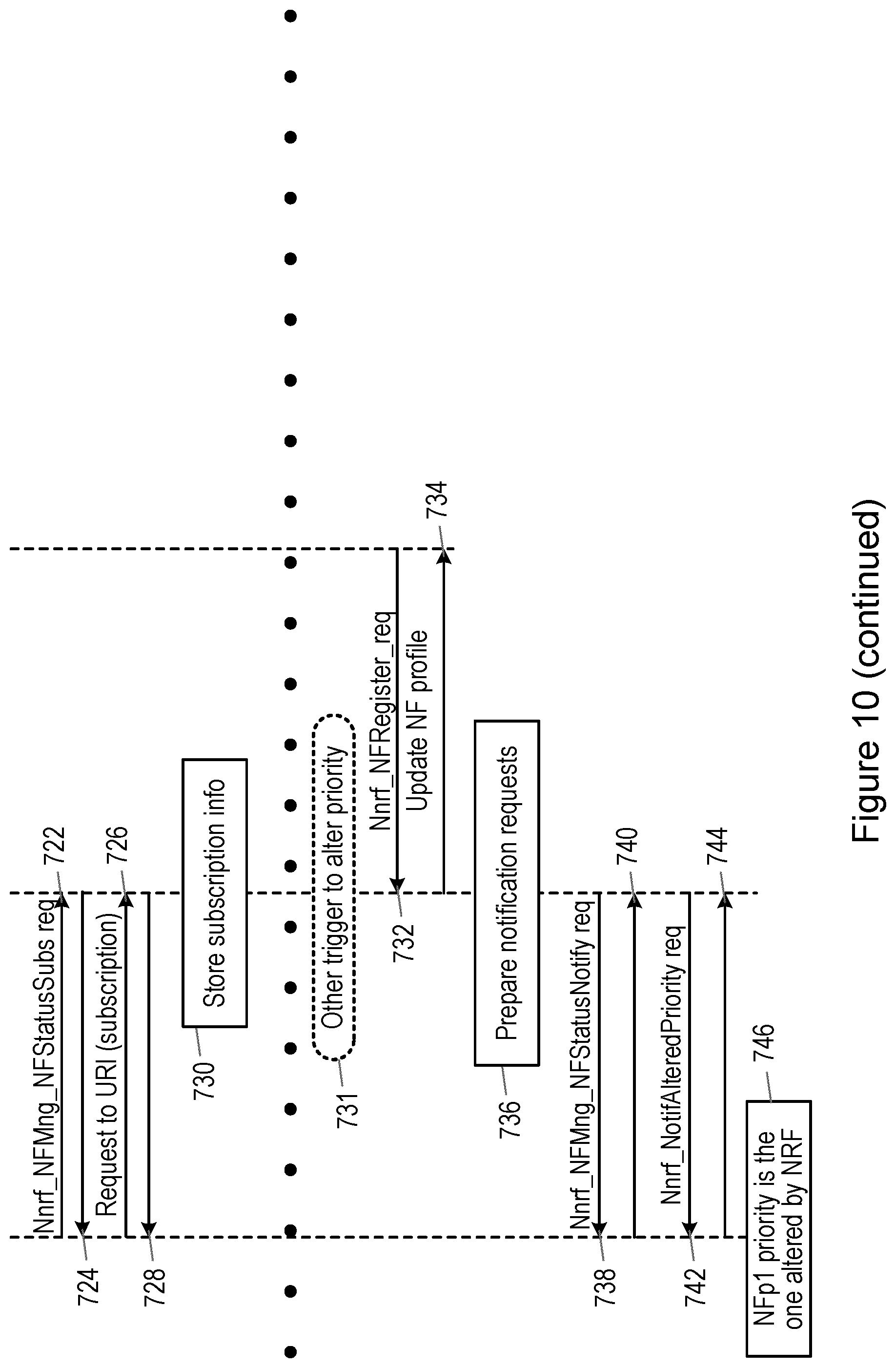 Patent US12107916 Figure 12 – Prioritising network function nodes