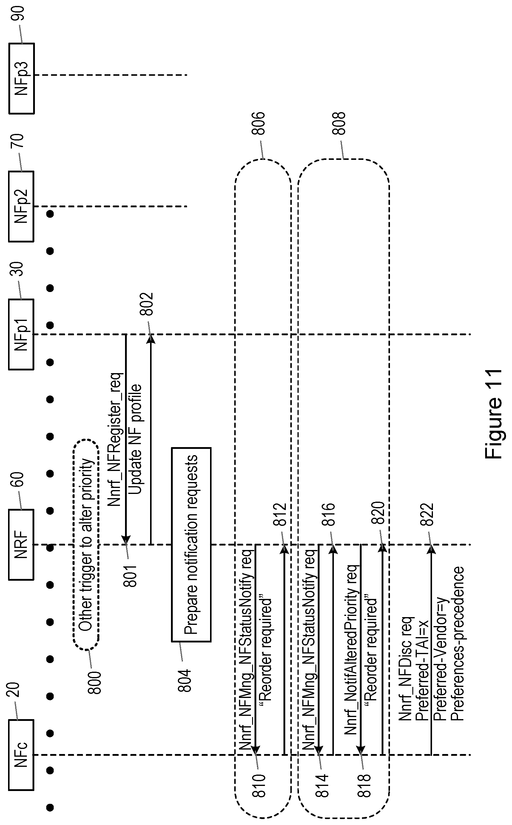 Patent US12107916 Figure 13 – Prioritising network function nodes