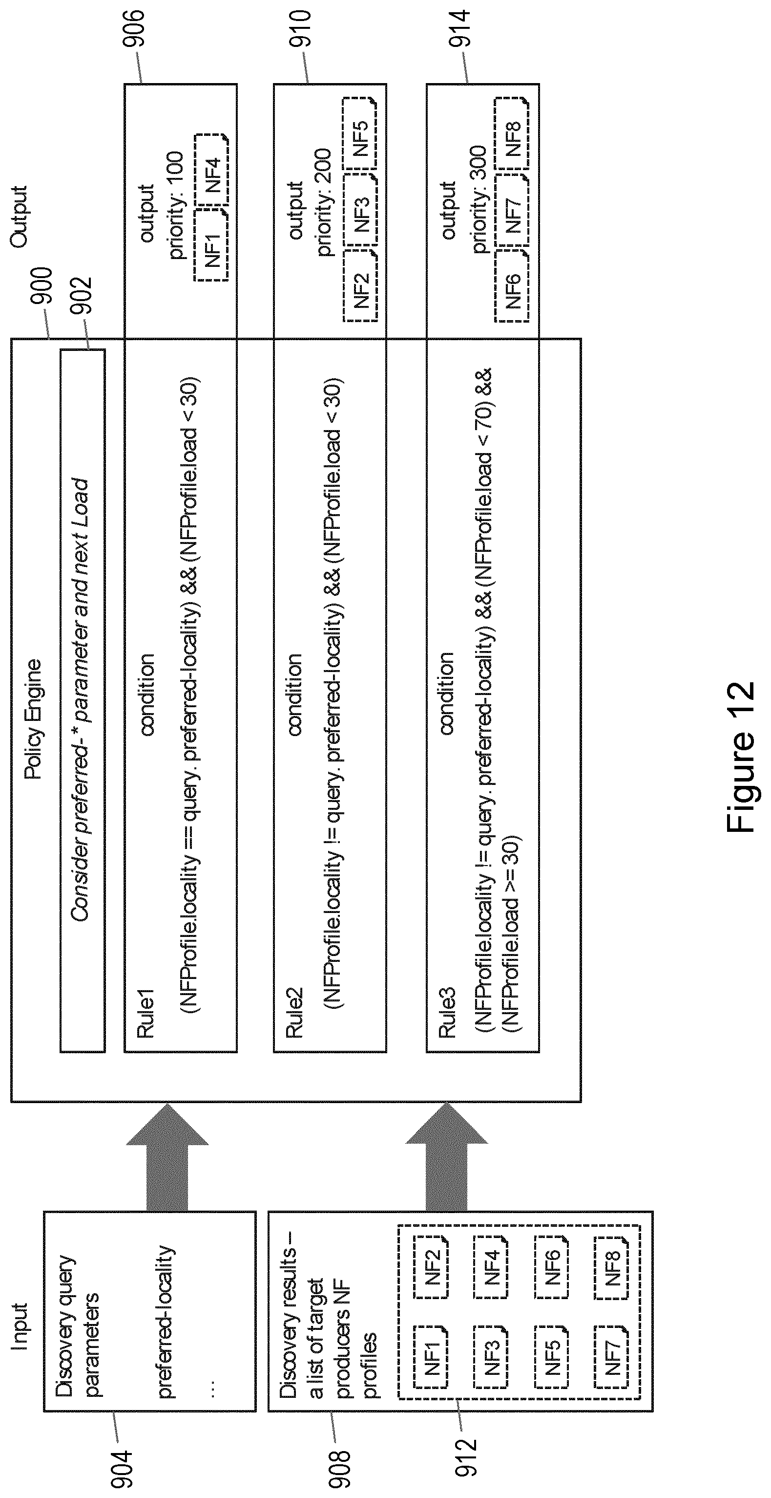 Patent US12107916 Figure 14 – Prioritising network function nodes