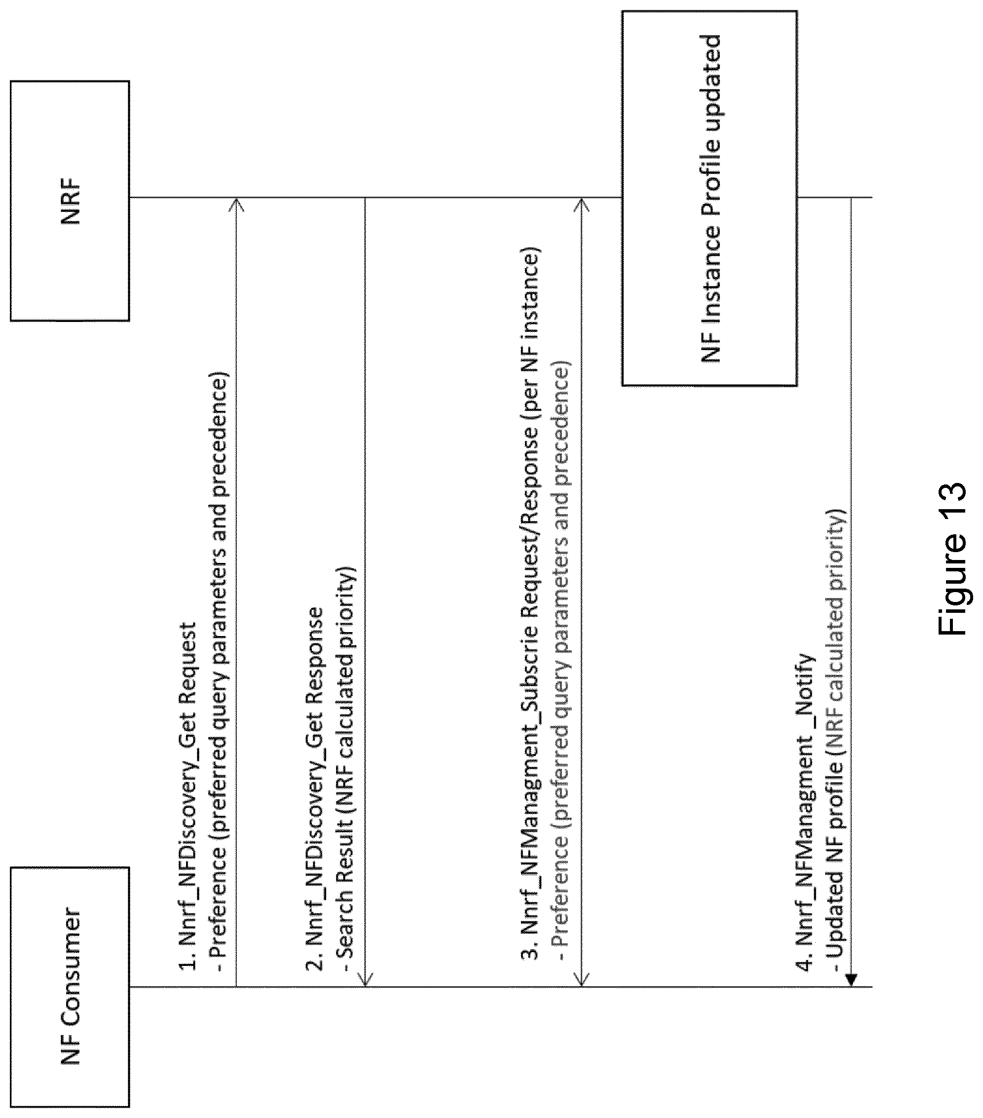 Patent US12107916 Figure 15 – Prioritising network function nodes