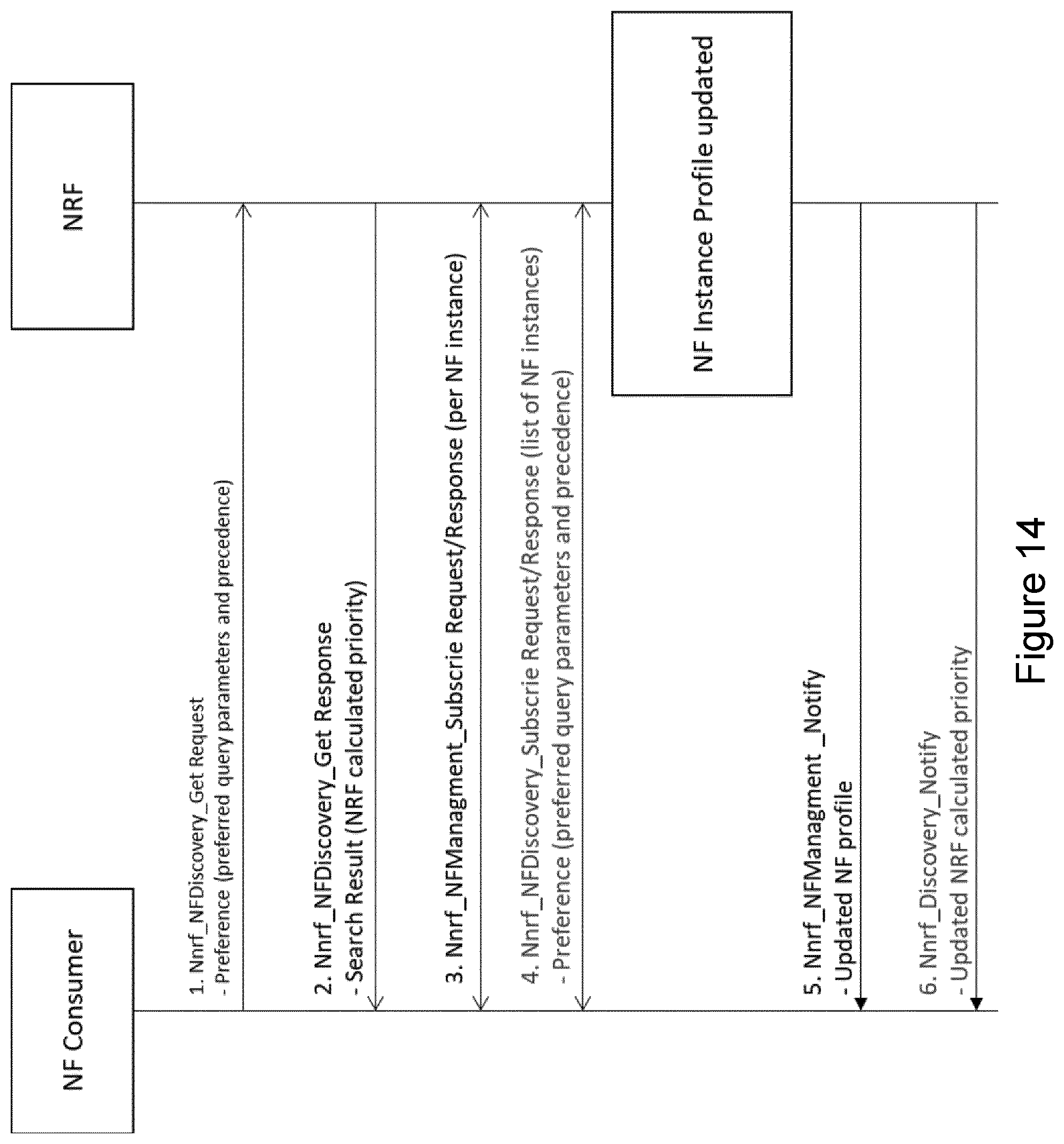 Patent US12107916 Figure 16 – Prioritising network function nodes