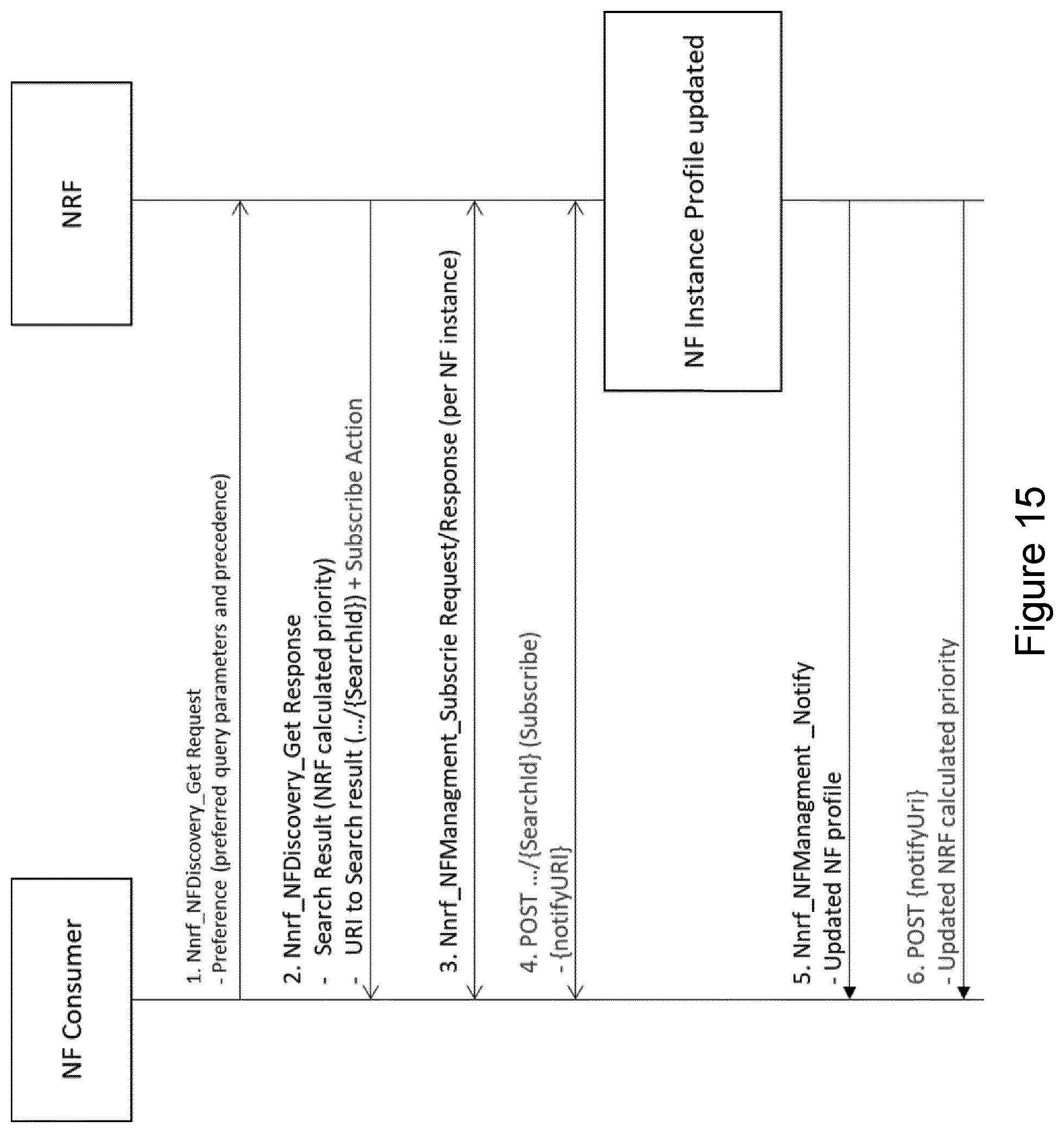 Patent US12107916 Figure 17 – Prioritising network function nodes