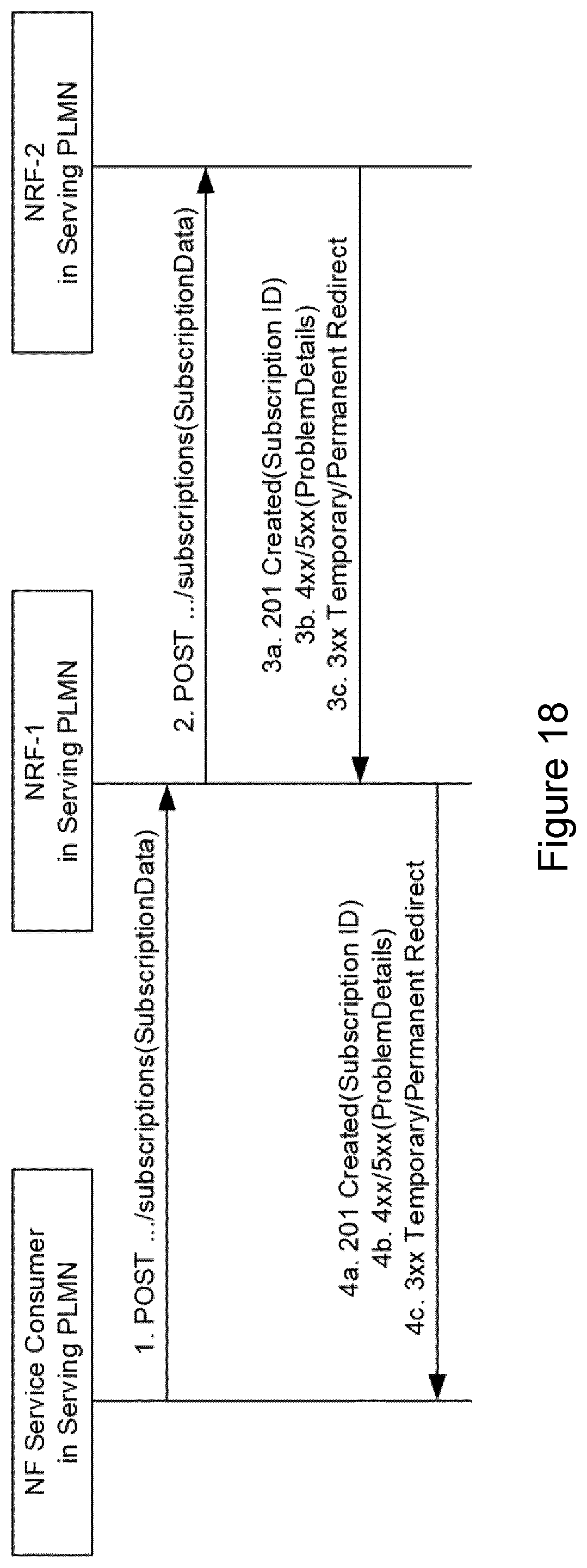 Patent US12107916 Figure 19 – Prioritising network function nodes