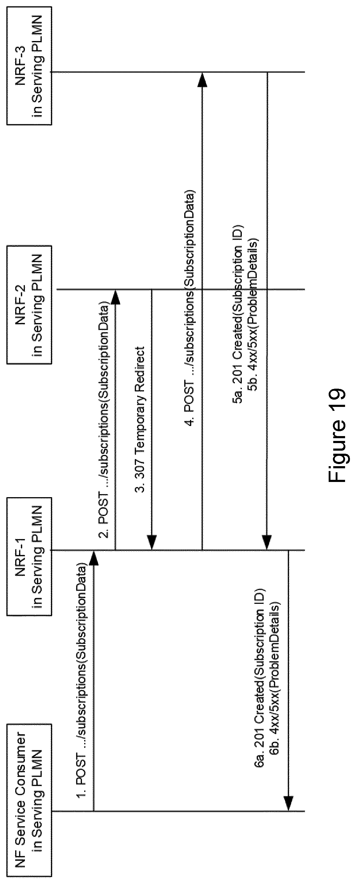 Patent US12107916 Figure 20 – Prioritising network function nodes