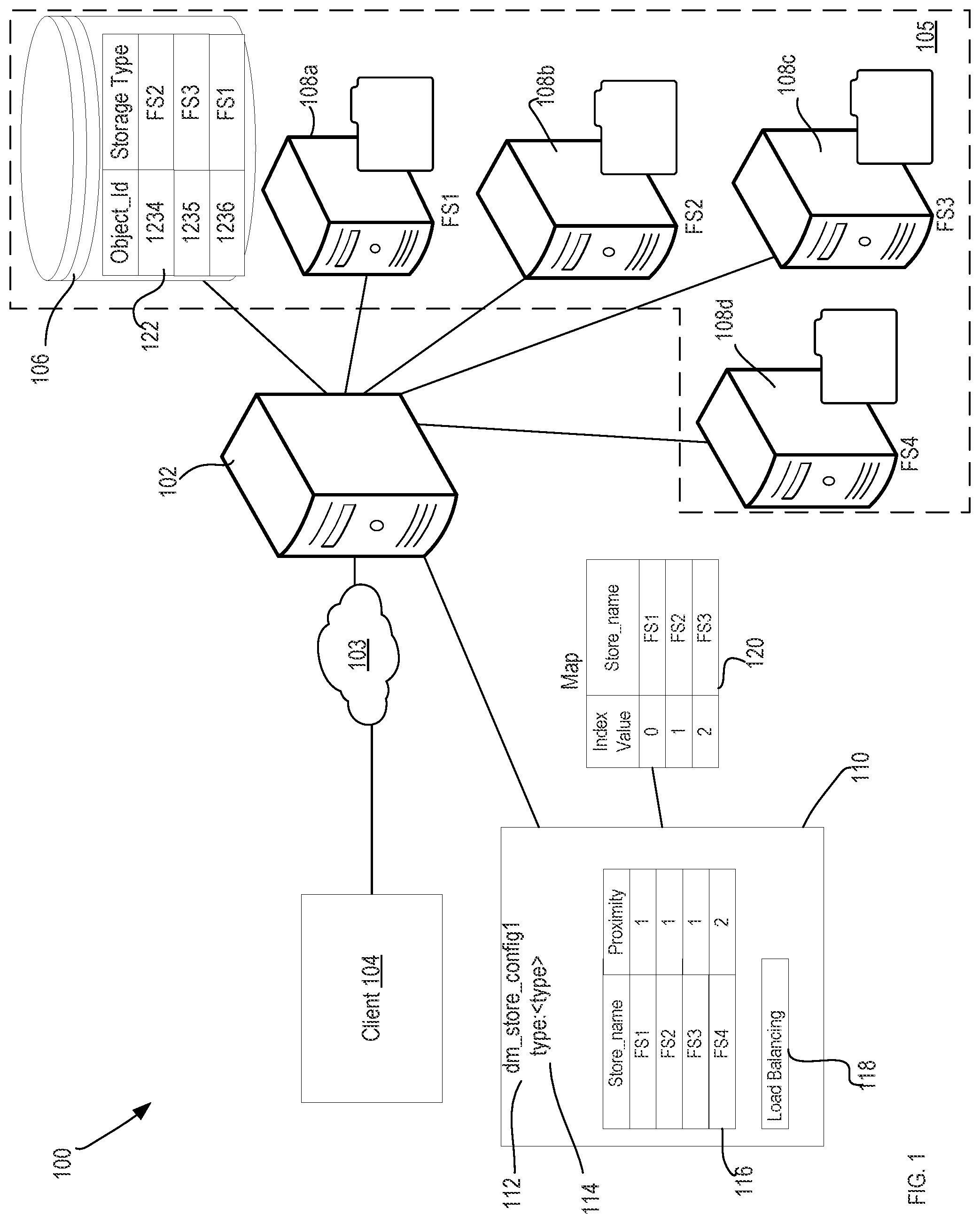 Patent US12107917 — System and method for content management with intelligent data store access across distributed stores — Figure 1