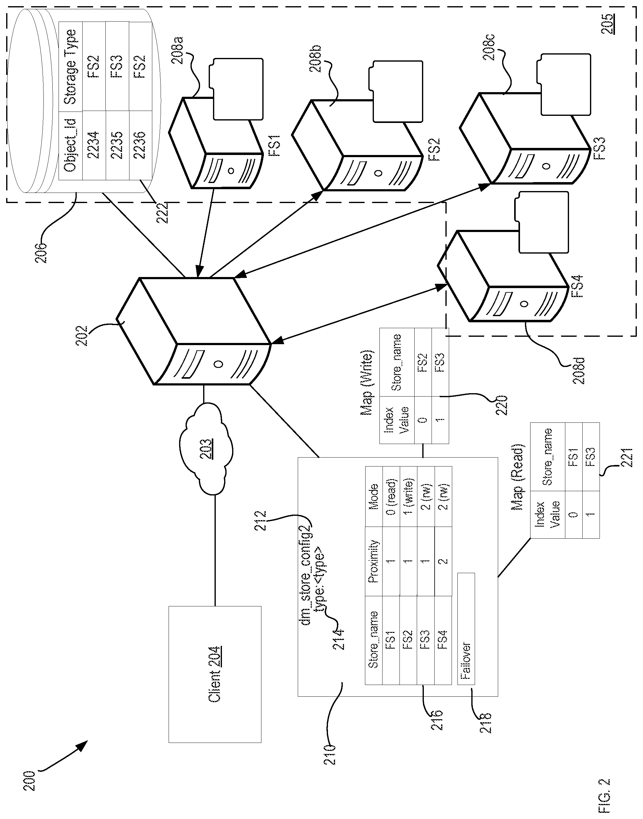 Patent US12107917 Figure 2 – System and method for content management with intelligent data store access across distributed stores