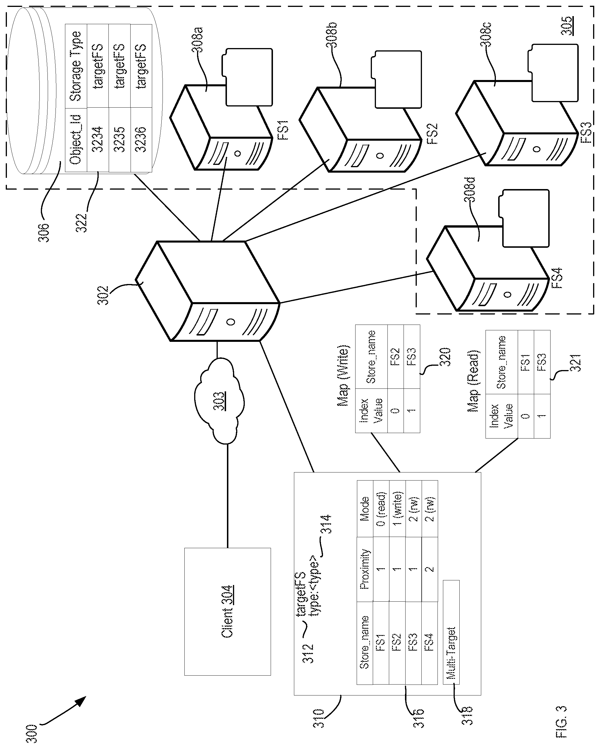 Patent US12107917 Figure 3 – System and method for content management with intelligent data store access across distributed stores