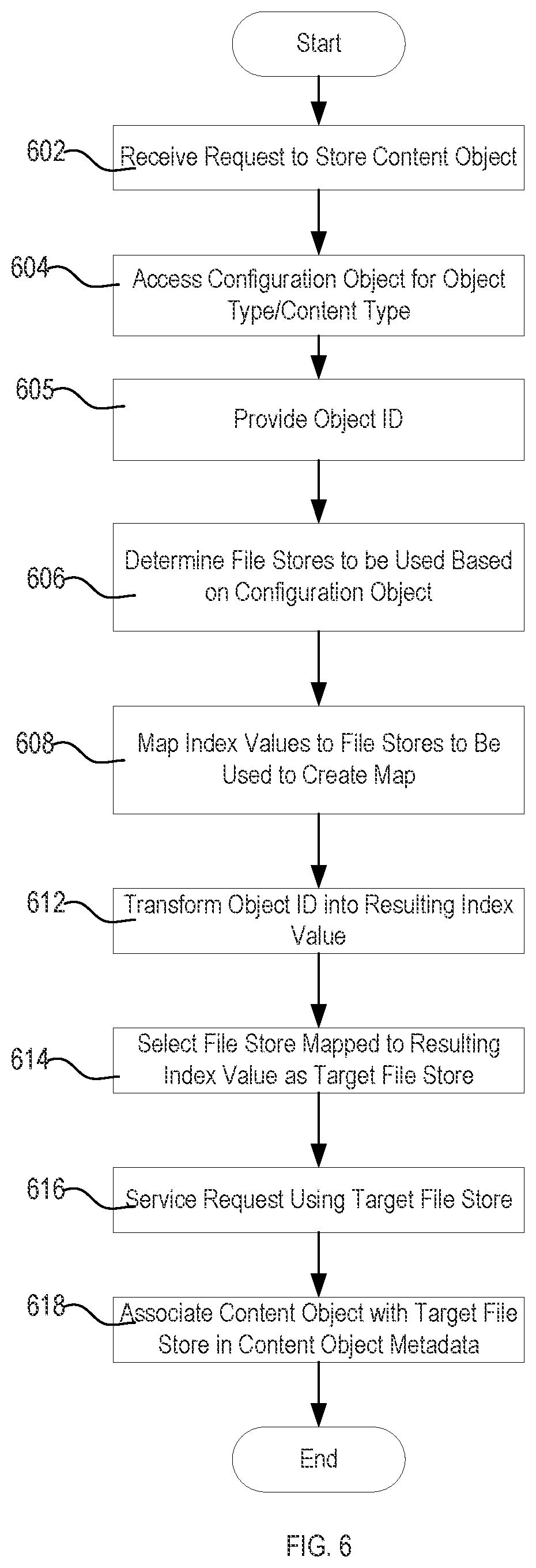 Patent US12107917 Figure 5 – System and method for content management with intelligent data store access across distributed stores