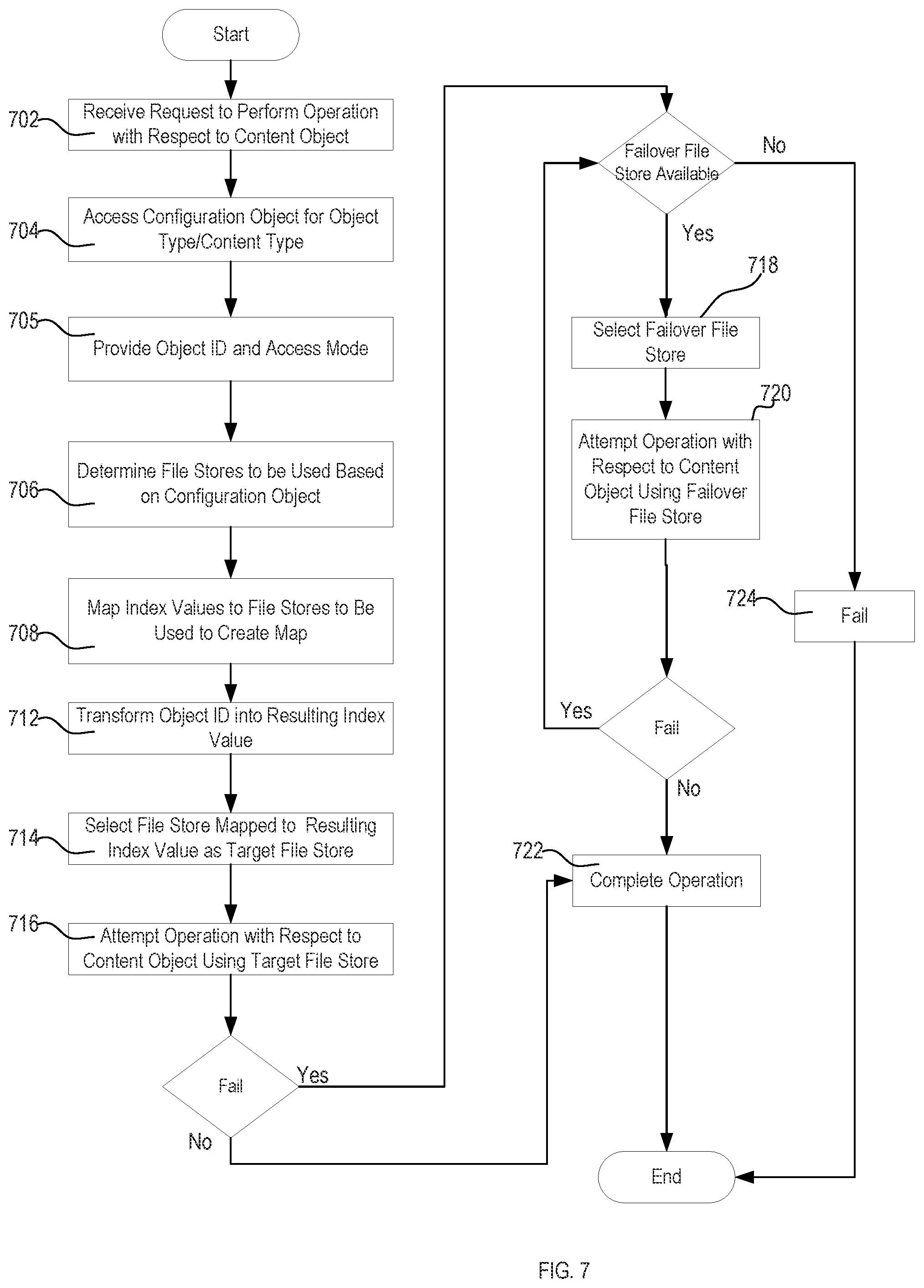 Patent US12107917 Figure 6 – System and method for content management with intelligent data store access across distributed stores