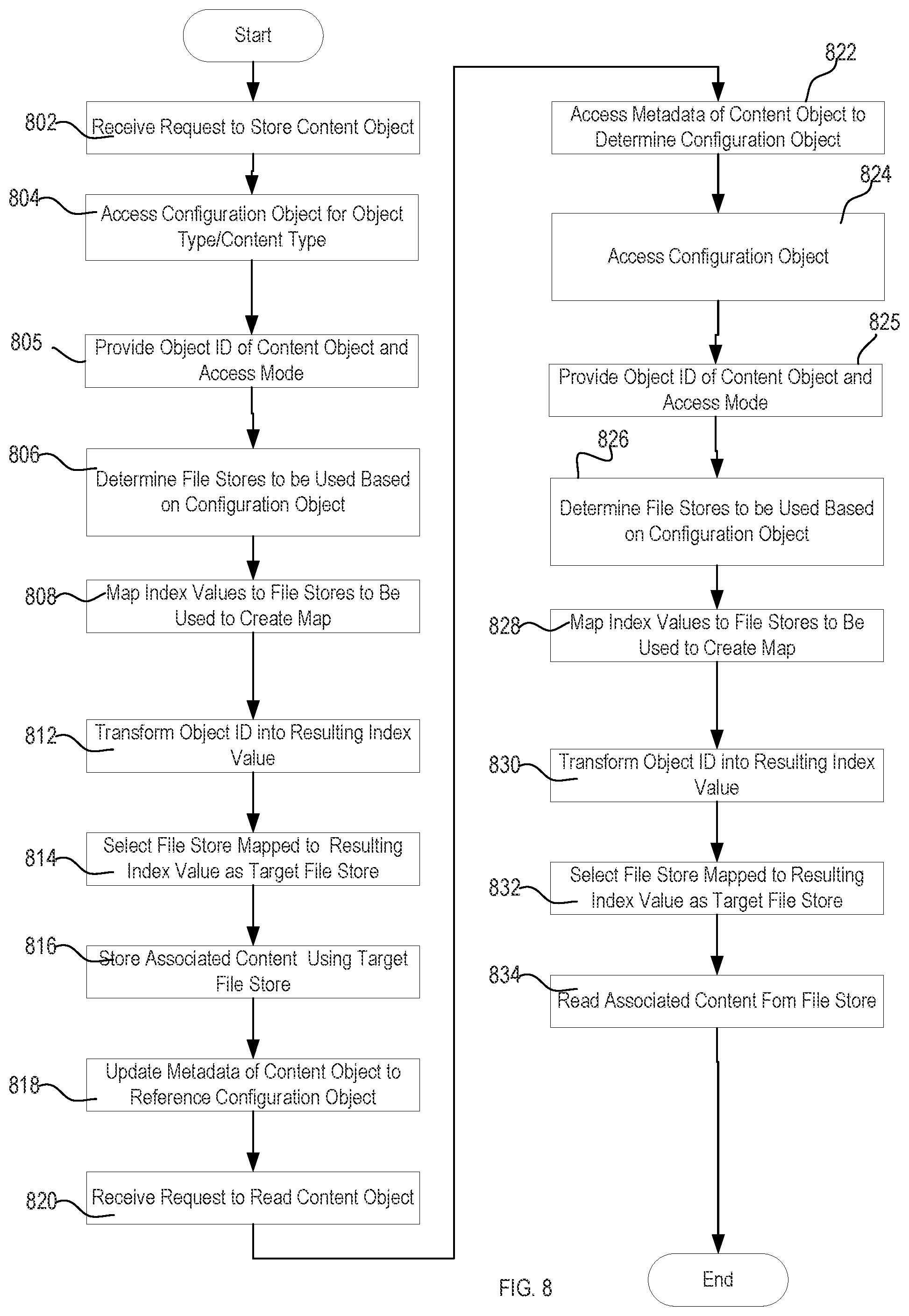 Patent US12107917 Figure 7 – System and method for content management with intelligent data store access across distributed stores