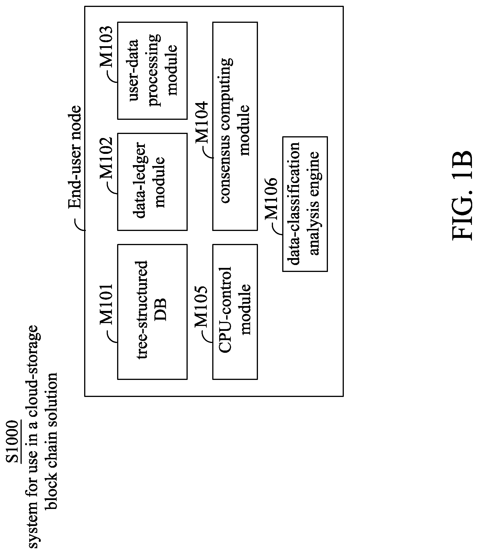 Patent US12107918 Figure 2 – System for use in a cloud-storage block chain solution