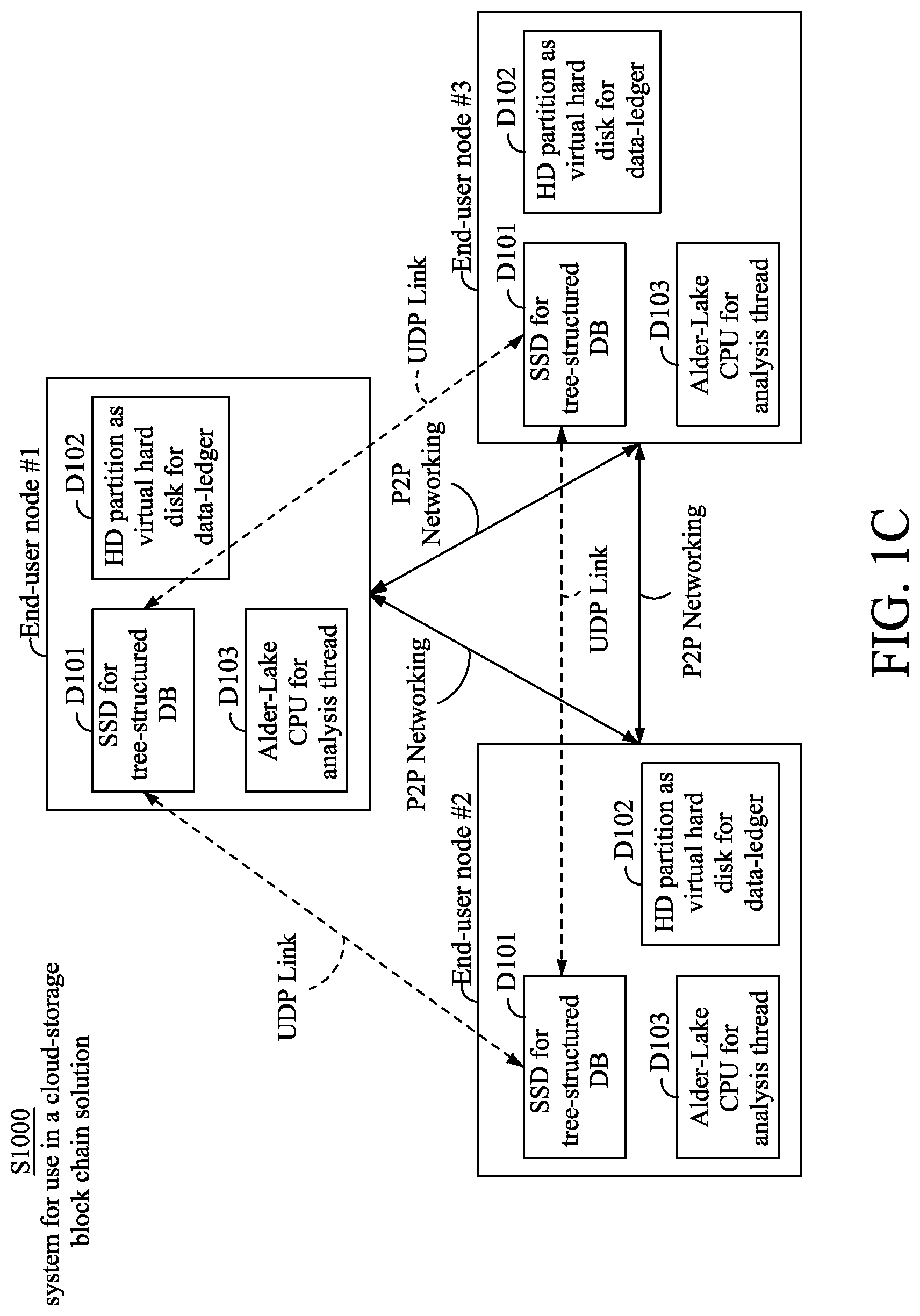 Patent US12107918 Figure 3 – System for use in a cloud-storage block chain solution