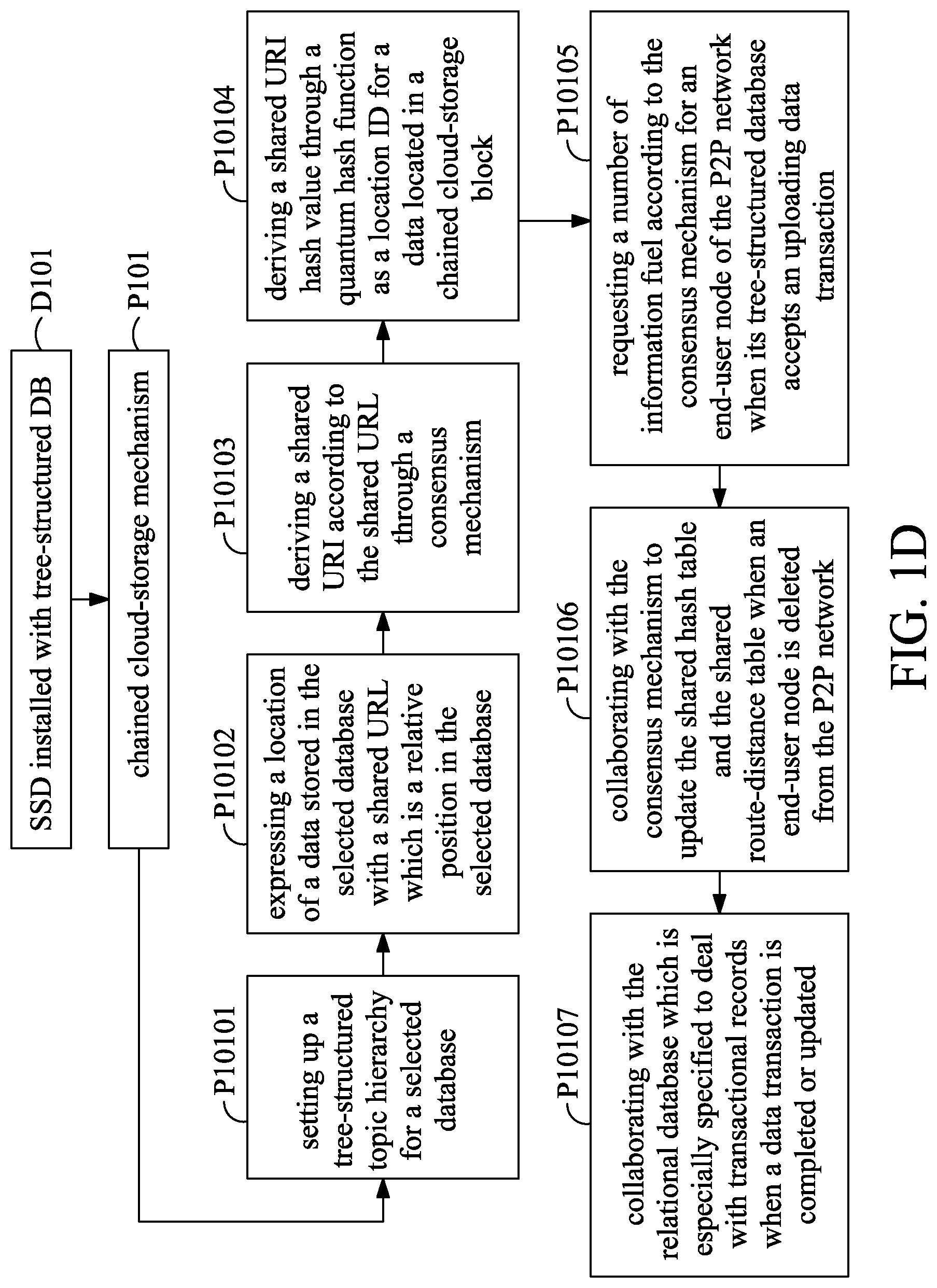Patent US12107918 Figure 4 – System for use in a cloud-storage block chain solution