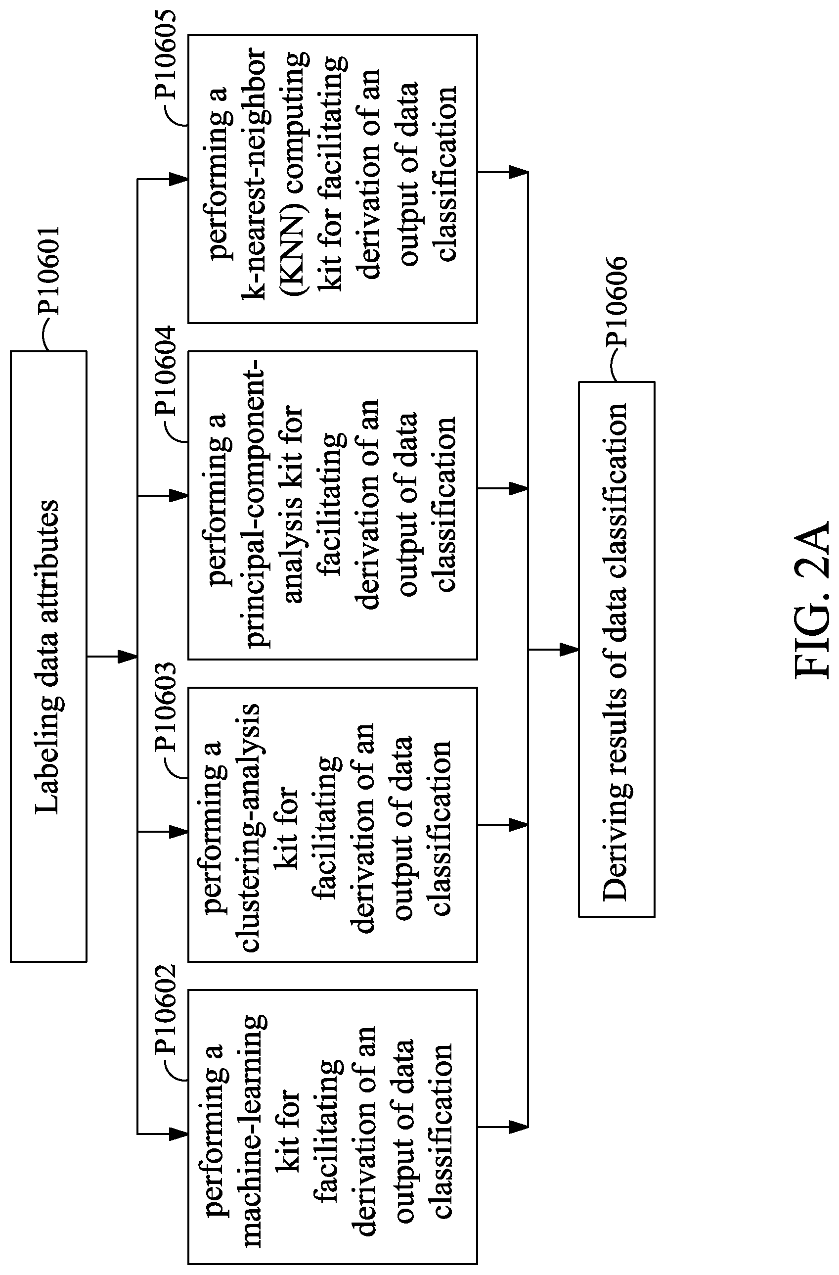 Patent US12107918 Figure 5 – System for use in a cloud-storage block chain solution