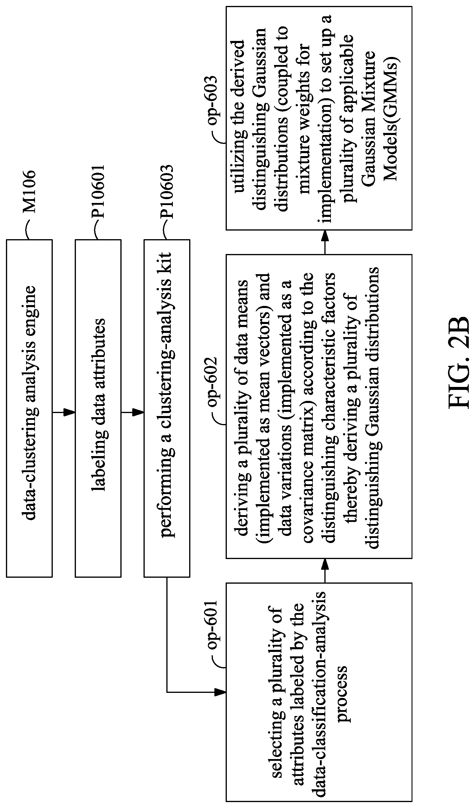 Patent US12107918 Figure 6 – System for use in a cloud-storage block chain solution