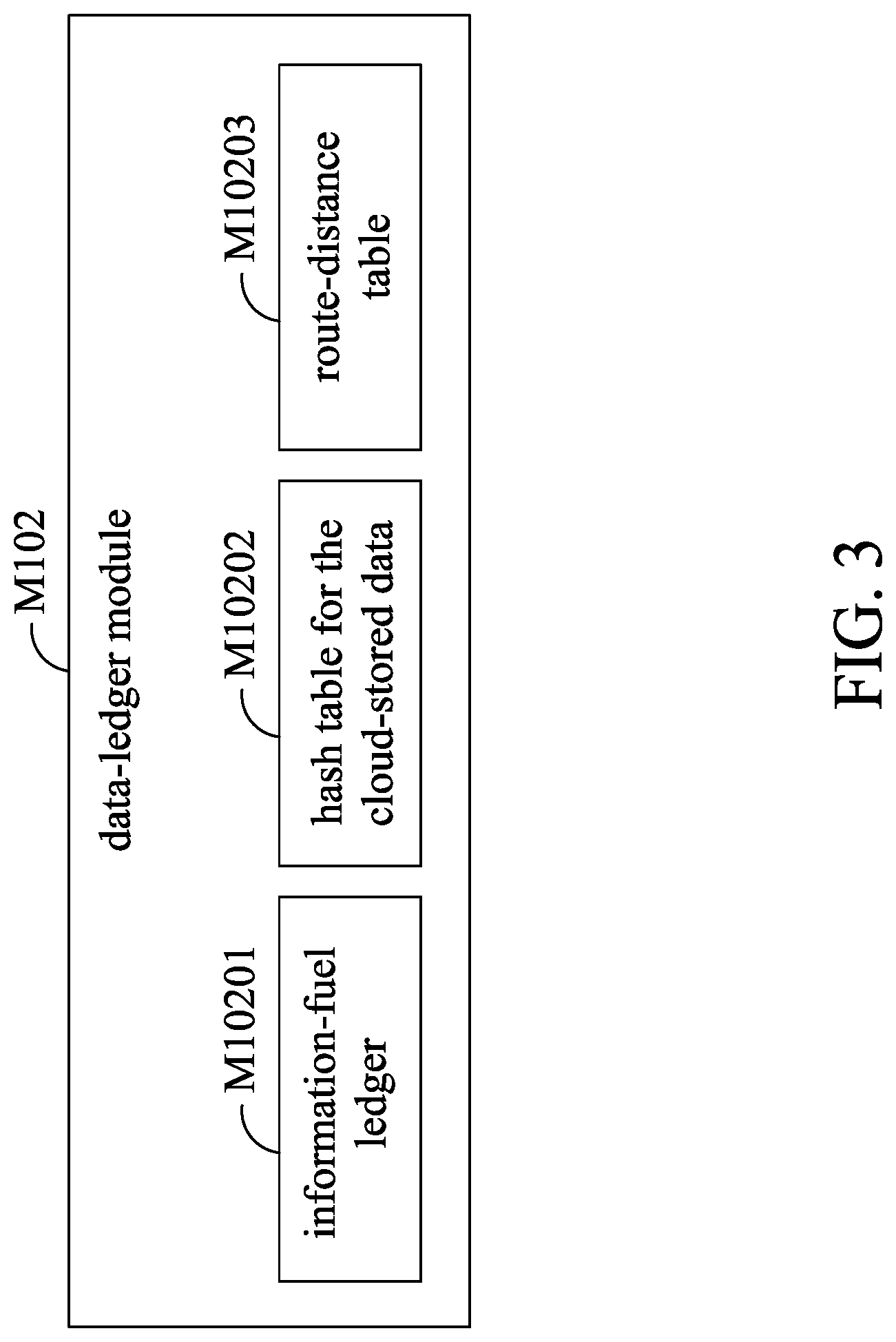 Patent US12107918 Figure 7 – System for use in a cloud-storage block chain solution