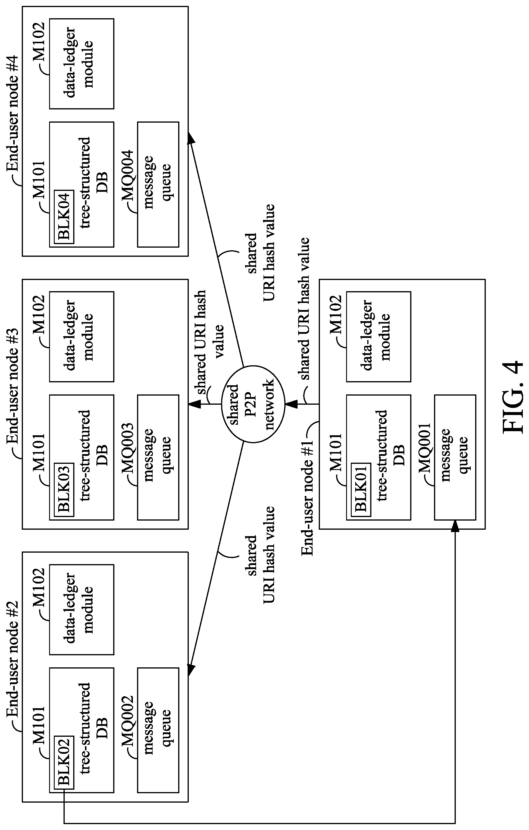 Patent US12107918 Figure 8 – System for use in a cloud-storage block chain solution