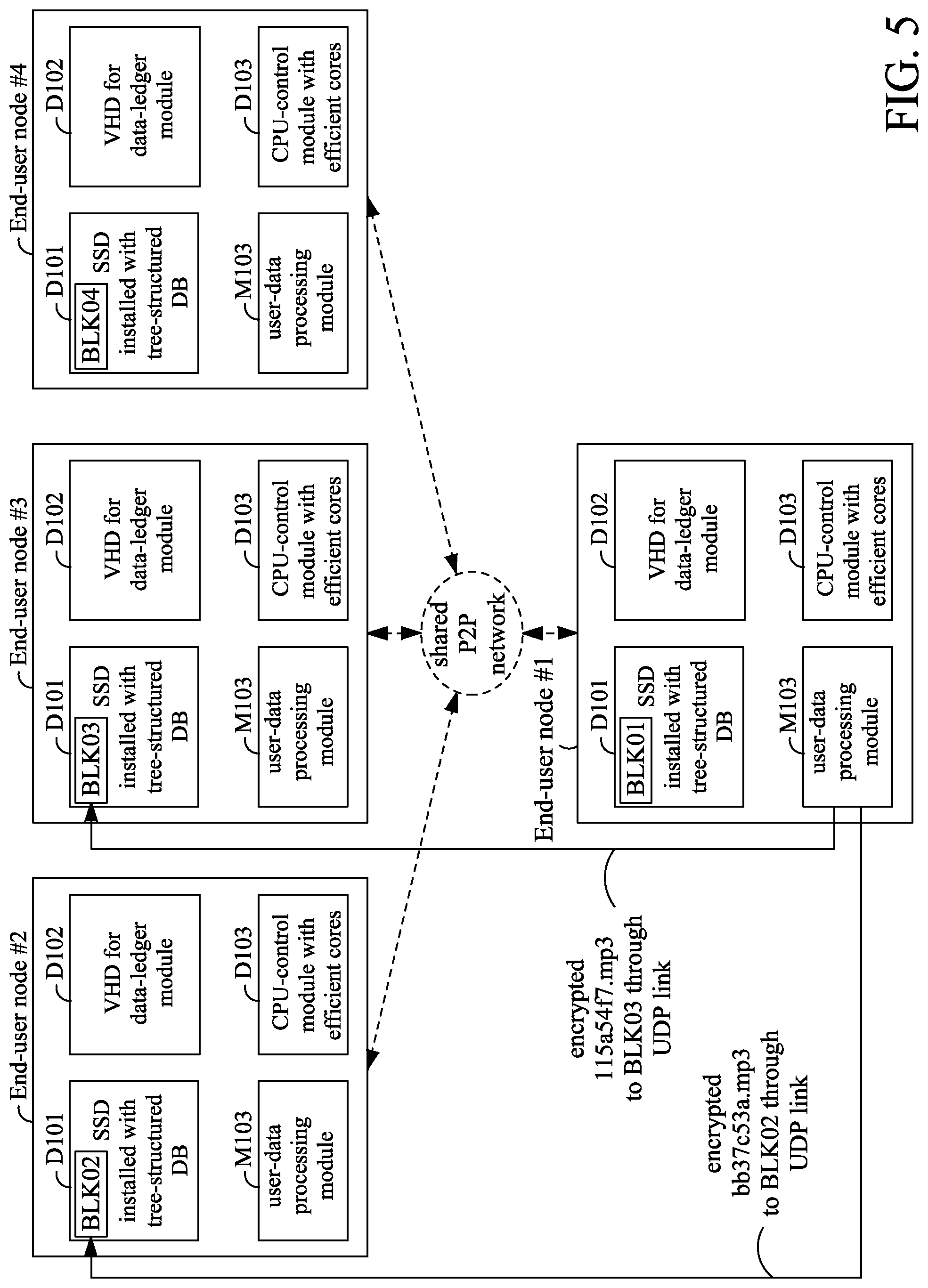 Patent US12107918 Figure 9 – System for use in a cloud-storage block chain solution