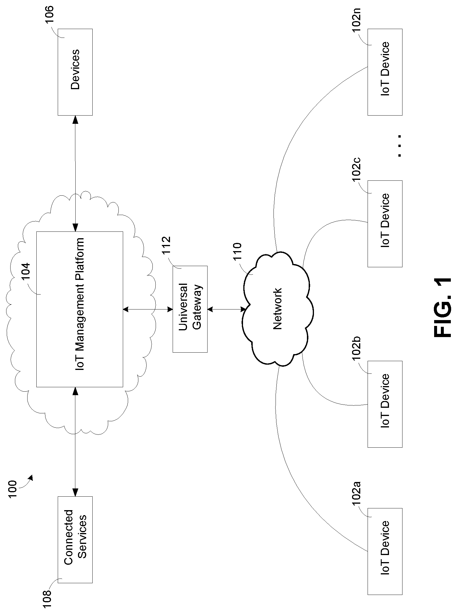 Patent US12107920 Figure 1 – Universal gateway devices, systems and methods for integrating disparate protocols