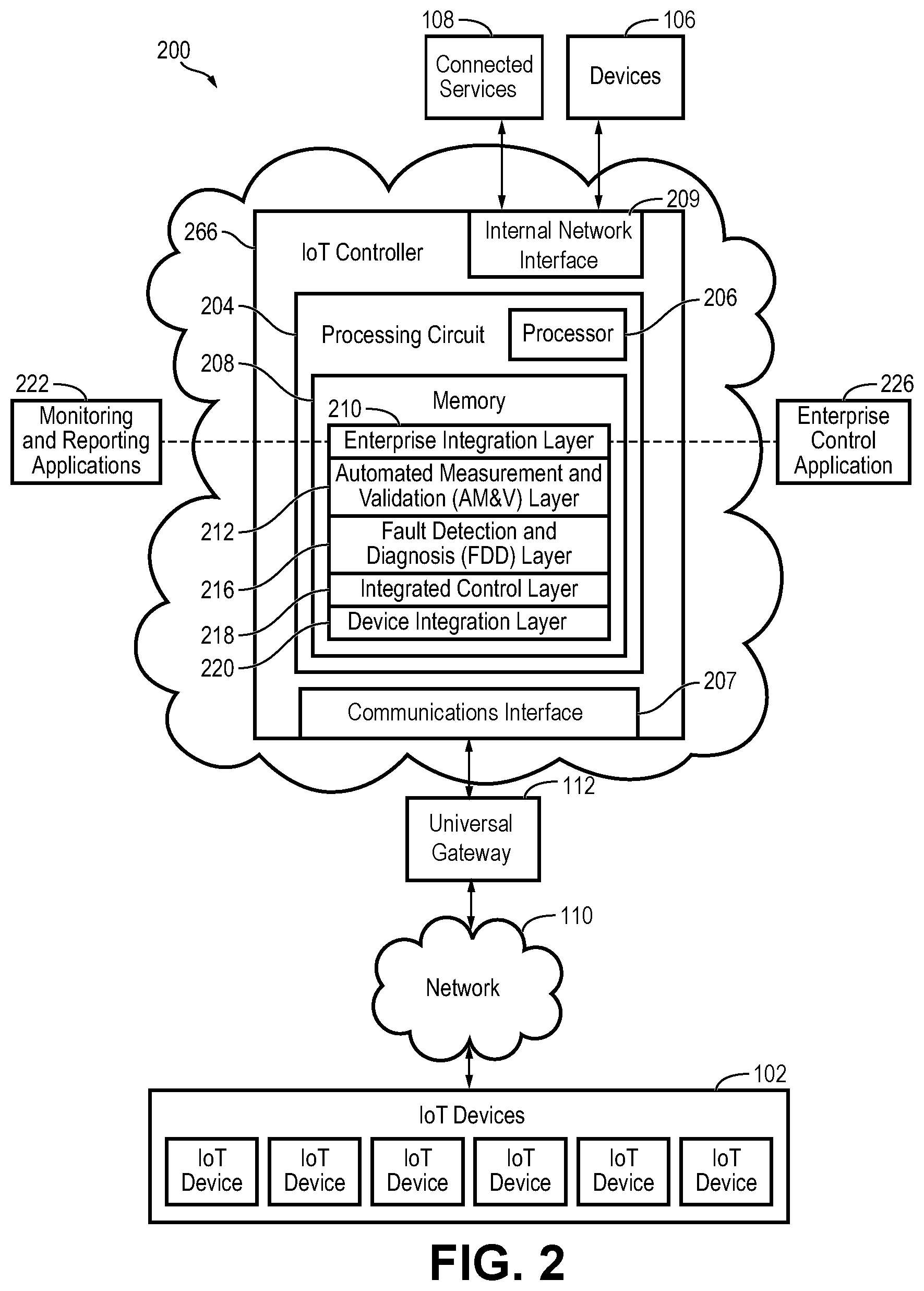 Patent US12107920 Figure 2 – Universal gateway devices, systems and methods for integrating disparate protocols
