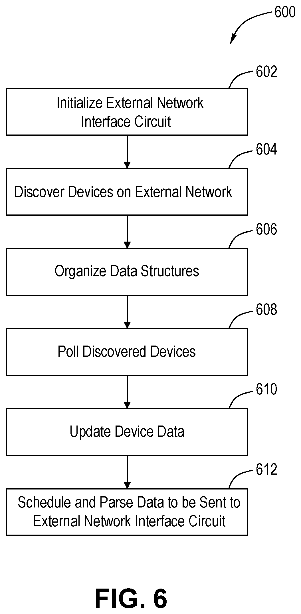 Patent US12107920 Figure 6 – Universal gateway devices, systems and methods for integrating disparate protocols