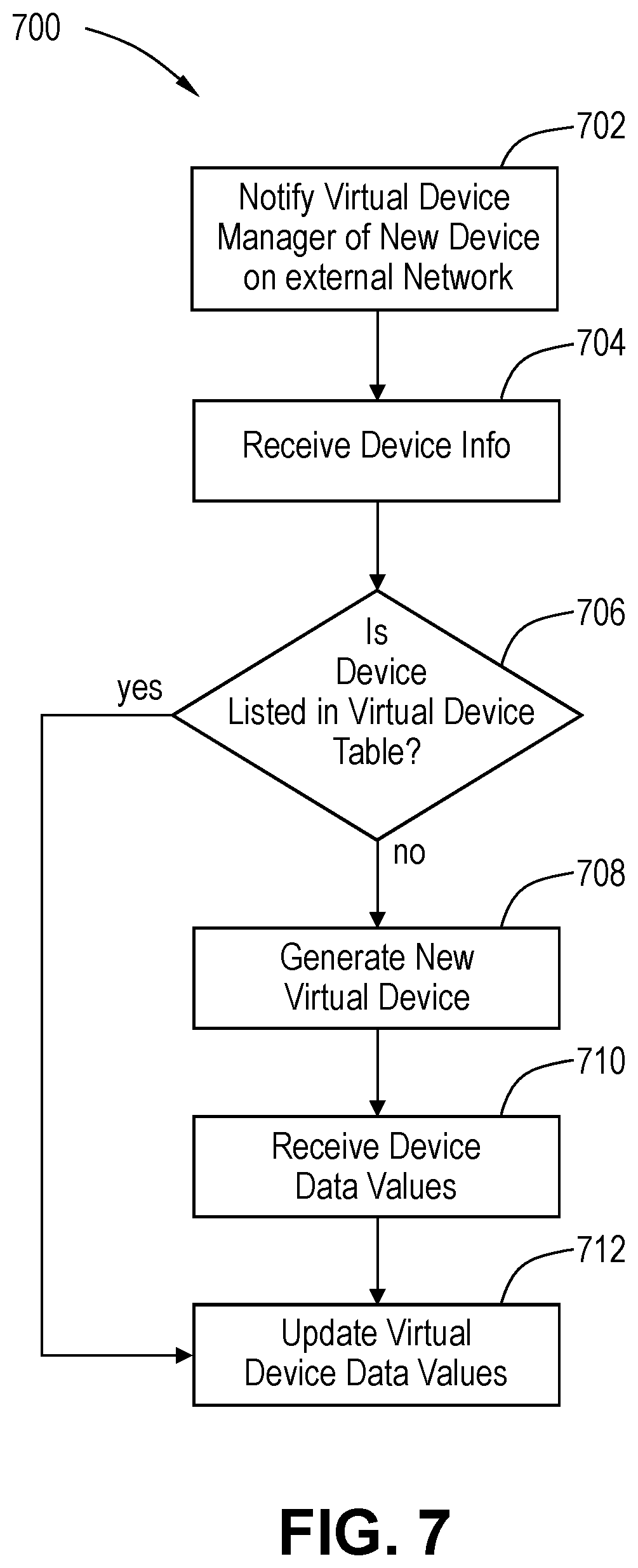 Patent US12107920 Figure 7 – Universal gateway devices, systems and methods for integrating disparate protocols