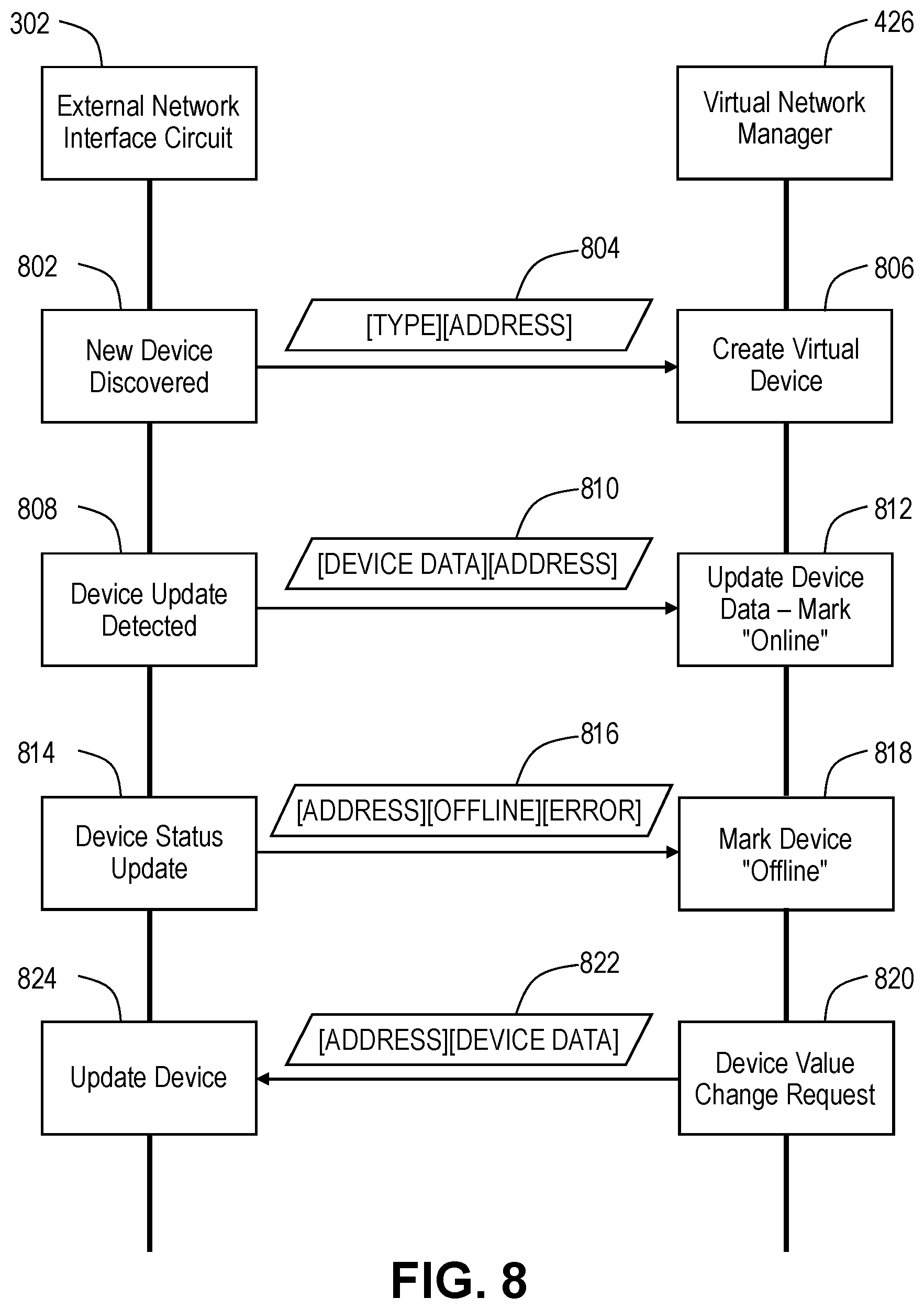 Patent US12107920 Figure 8 – Universal gateway devices, systems and methods for integrating disparate protocols