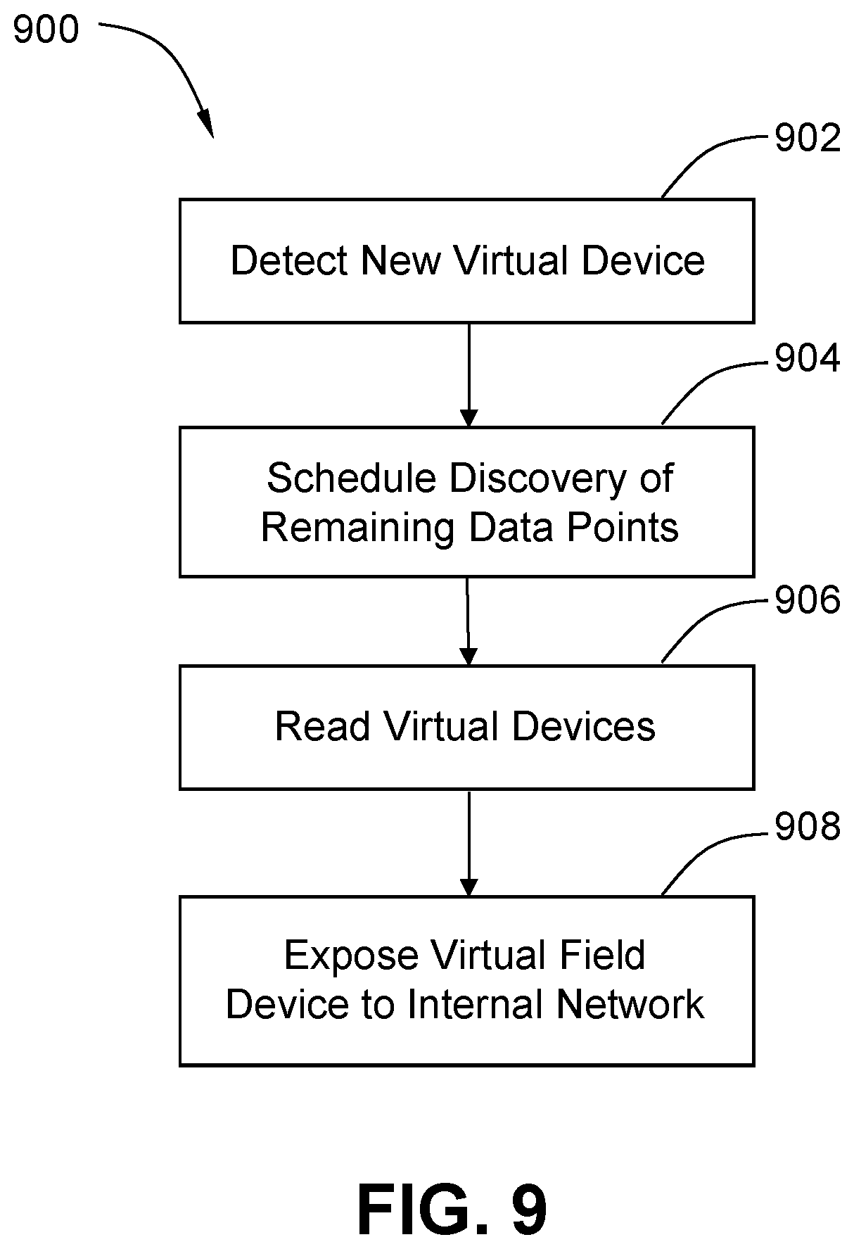Patent US12107920 Figure 9 – Universal gateway devices, systems and methods for integrating disparate protocols