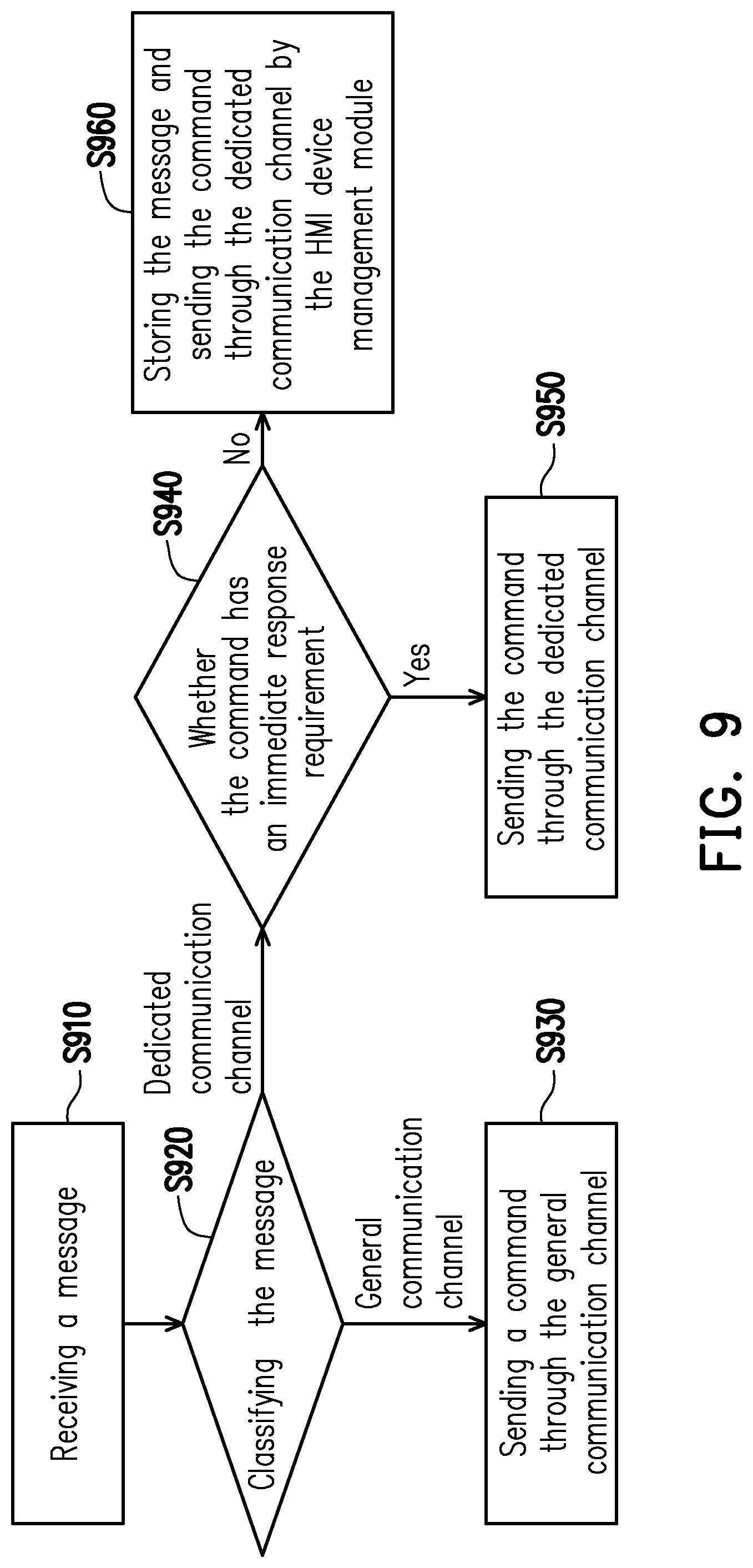 Patent US12107921 Figure 8 – Internet of things system
