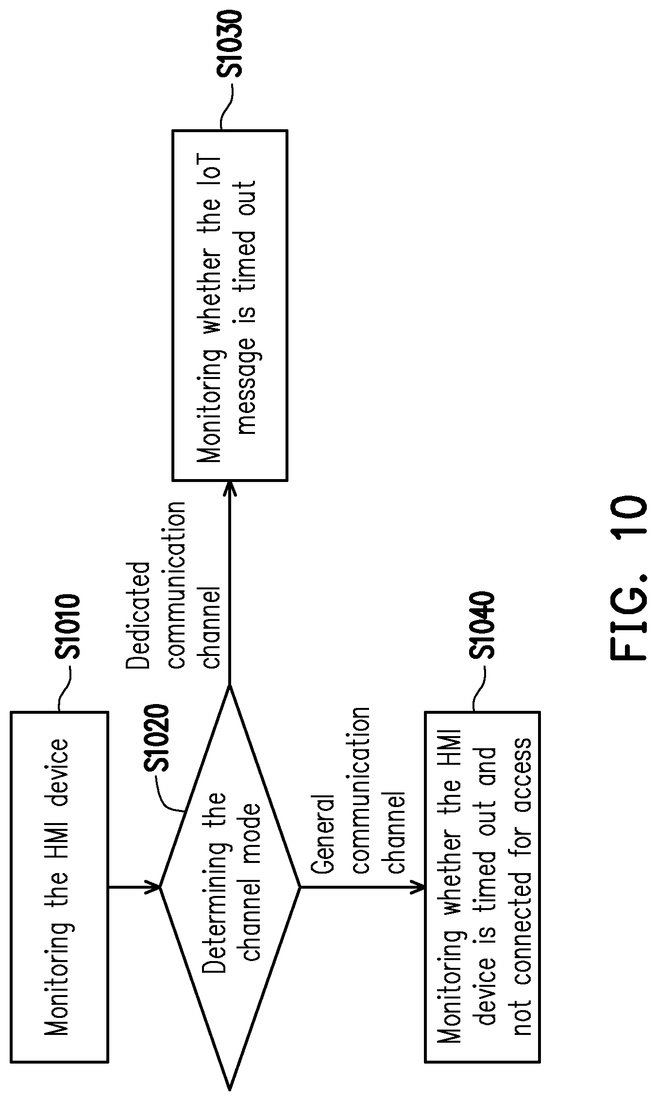 Patent US12107921 Figure 9 – Internet of things system