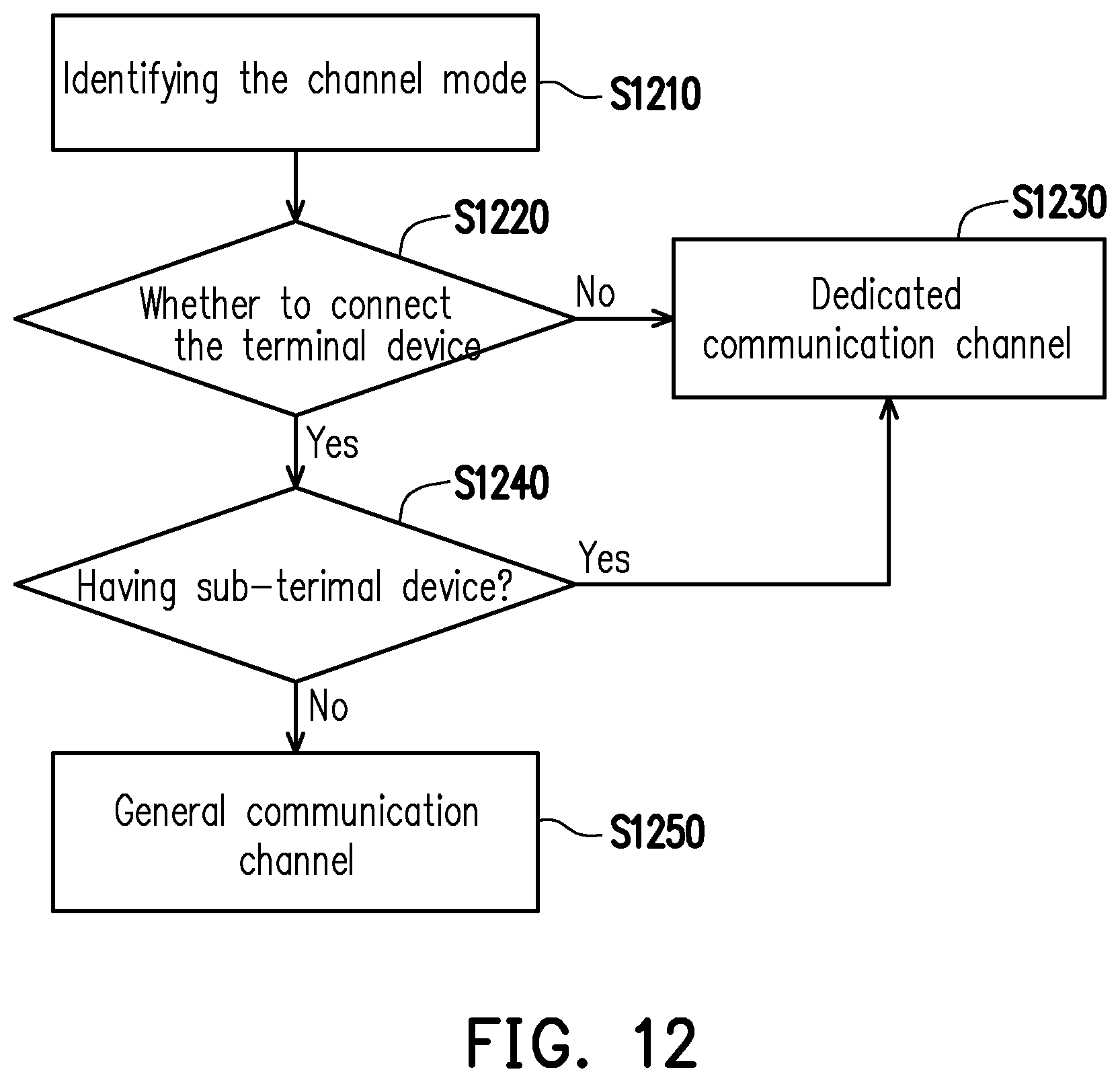 Patent US12107921 Figure 11 – Internet of things system